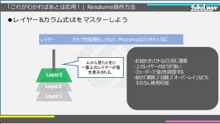 「これがわかればあとは応用！」Resolume操作方法
◆レイヤー&カラム式UIをマスターしよう
・お絵かきソフトなどと同じ要素
・上のレイヤーのほうが強い
・フェーダーで強さを調整する
・絵の「乗算」「加算」「オーバーレイ」なども
もちろん使用可能
レイヤー ：クリップを階層化したもの、Photshopなどのそれと同じ
Layer１
Layer2
Layer3
上から見たときに
一番上のレイヤーが優
先表示される。
 