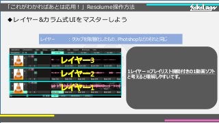 「これがわかればあとは応用！」Resolume操作方法
◆レイヤー&カラム式UIをマスターしよう
1レイヤー＝プレイリスト機能付きの1動画ソフト
と考えると理解しやすいです。
レイヤー ：クリップを階層化したもの、Photshopなどのそれと同じ
レイヤー1
レイヤー2
レイヤー3
 