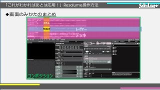 「これがわかればあとは応用！」Resolume操作方法
◆画面のみかたのまとめ
コンポジション
デッキ
レイヤークリップ
カラム
 