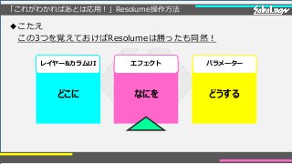 「これがわかればあとは応用！」Resolume操作方法
◆こたえ
この3つを覚えておけばResolumeは勝ったも同然！
どこに なにを どうする
レイヤー&カラムUI エフェクト パラメーター
 
