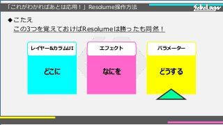 「これがわかればあとは応用！」Resolume操作方法
◆こたえ
この3つを覚えておけばResolumeは勝ったも同然！
どこに なにを どうする
レイヤー&カラムUI エフェクト パラメーター
 