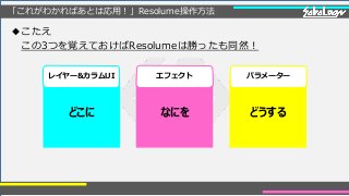 「これがわかればあとは応用！」Resolume操作方法
◆こたえ
この3つを覚えておけばResolumeは勝ったも同然！
どこに なにを どうする
レイヤー&カラムUI エフェクト パラメーター
 