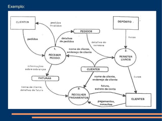 ResoluçãO Cgu Ti (Amostra) 2006