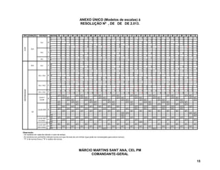 ANEXO ÚNICO (Modelos de escalas) à
RESOLUÇÃO Nº , DE DE DE 2.013.
TIPO DURAÇÃO MILITAR 01 02 03 04 05 06 07 08 09 10 11 12 13 14 15 16 17 18 19 20 21 22 23 24 25 26 27 28 29 30 31
G 4 4 4 4 4 3 3 3 3 3 2 2 2 2 2 1 1 1 1 1 4 4 4 4 4 3
H 3 3 3 3 3 2 2 2 2 2 1 1 1 1 1 4 4 4 4 4 3 3 3 3 3
I 3 2 2 2 2 2 1 1 1 1 1 4 4 4 4 4 3 3 3 3 3 2 2 2 2 2
J 2 2 1 1 1 1 1 4 4 4 4 4 3 3 3 3 3 2 2 2 2 2 1 1 1 1
K 1 1 1 3 4 4 4 4 3 3 3 3 3 3 2 2 2 2 3 1 1 1 1 3 4 4
C 2 2 2 2 2 2 2 2 2 2 2 2 3 3 3 3 3 3 3 3 3 3 3 3 2 2 2
D 3 3 3 3 3 3 3 3 3 3 3 3 2 2 2 2 2 2 2 2 2 2 2 2 3 3 3
E 3 3 3 3 3 3 3 3 3 3 3 2 2 2 2 2 2 2 2 2 2 2 2 3 3 3
F 4 4 4 4 4 4 4 4 4 4 4 4 4 4 4 4 4 4 4 4 4 4 4 4 4 4 4
A 1 1 1 1 1 1 1 1 1 1 1 1 1 1 1 1 1 1 1 1 1 1 1 1 1
B 1 1 1 1 1 1 1 1 1 1 1 1 1 1 1 1 1 1 1 1 1 1 1 1
L 2 2 2 2 2 2 2 2 2 2 2 2 3 3 3 3 3 3 3 3 3 3 3 3 2 2 2
M 3 3 3 3 3 3 3 3 3 3 3 3 2 2 2 2 2 2 2 2 2 2 2 2 3 3 3
N 3 3 3 3 3 3 3 3 3 3 3 3 3 3 3 3 3 3 3 3 3 3 3 3 3 3
O 4 4 4 4 4 4 4 4 4 4 4 4 4 4 4 4 4 4 4 4 4 4 4 4 4 4 4
V 1 2 3 1 2 3 1 2 3 1 2 3 1 2 3 1 2 3 1 2 3
X 1 2 3 1 2 3 1 2 3 1 2 3 1 2 3 1 2 3 1 2 3
W 1 2 3 1 2 3 1 2 3 1 2 3 1 2 3 1 2 3 1 2
Y 2 3 1 2 3 1 2 3 1 2 3 1 2 3 1 2 3 1 2 3 1
Z 3 1 2 3 1 2 3 1 2 3 1 2 3 1 2 3 1 2 3 1 2
P 1 1 1 1 1 1 1 2 2 2 2 2 2 2 1 1 1 1 1 1 1 2
Q 2 2 2 2 2 2 2 1 1 1 1 1 1 1 2 2 2 2 2 2 2
R 2 2 2 2 1 1 1 1 1 1 1 2 2 2 2 2 2 2 1 1 1 1
S 1 1 1 2 2 2 2 2 2 2 1 1 1 1 1 1 1 2 2 2 2
T 3 3 3 3 3 3 3 3 3 3 3 3 3 3 3 3 3 3 3 3
U 3 3 3 3 3 3 3 3 3 3 3 3 3 3 3 3 3 3 3
P 2/3 4/1 2/3 4/1 2/3 4/1 2/3 4/1 2/3 4/1 2/3 4/1 2/3 4/1 2/3 4/1
Q 2/3 4/1 2/3 4/1 2/3 4/1 2/3 4/1 2/3 4/1 2/3 4/1 2/3 4/1 2/3 4/1
R 2/3 4/1 2/3 4/1 2/3 4/1 2/3 4/1 2/3 4/1 2/3 4/1 2/3 4/1 2/3
S 4/1 2/3 4/1 2/3 4/1 2/3 4/1 2/3 4/1 2/3 4/1 2/3 4/1 2/3 4/1
T 4/1 4/1 4/1 4/1 4/1 4/1 4/1 2/3 2/3 2/3 2/3 2/3 2/3 2/3
U 4/1 4/1 4/1 4/1 4/1 4/1 4/1 2/3 2/3 2/3 2/3 2/3 2/3 2/3
V 2/3 2/3 2/3 2/3 2/3 2/3 2/3 4/1 4/1 4/1 4/1 4/1 4/1 4/1
X 2/3 2/3 2/3 2/3 2/3 2/3 2/3 4/1 4/1 4/1 4/1 4/1 4/1 4/1
Z 2/3 2/3 4/1 4/1
AA 4/1 2/3
AB 2/3 2/3 2/3 2/3 2/3 2/3 2/3 2/3 2/3 2/3 2/3 2/3 2/3 2/3 2/3
AC 2/3 2/3 2/3 2/3 2/3 2/3 2/3 2/3 2/3 2/3 2/3 2/3 2/3 2/3 2/3
AD 2/3
AE 4/1 4/1 4/1 4/1 4/1 4/1 4/1 4/1 4/1 4/1 4/1 4/1 4/1 4/1 4/1
AF 4/1 4/1 4/1 4/1 4/1 4/1 4/1 4/1 4/1 4/1 4/1 4/1 4/1 4/1
AG 4/1 4/1
Observação:
- Os números em cada dia indicam o turno de serviço.
- Os números em vermelho indicam turnos em que há mais de um militar (que pode ser remanejado para outros turnos).
- "F" é de turnos fixos e "R" é rodízio de turnos.
ÀPÉ
6 H
5x1 R
MOTORIZADO
4x1
6x1
DESCRIÇÃO
F
F
F6x16 H
3x1 / 3x2
3x1 / 4x2
R12x36 MAT
F
12x36 MAT
(DIURNO)
12
3x1 / 2x2
12x36 MAT
(NOTURNO)
F
F
F
R
12x24 /
12x48
R
MÁRCIO MARTINS SANT´ANA, CEL PM
COMANDANTE-GERAL
15
 