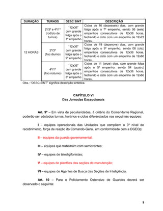 DURAÇÃO TURNOS DESC SINT DESCRIÇÃO
12 HORAS
2º/3º e 4º/1º
(rodízio de
turnos)
“12x36”
com grande
folga após o
7º empenho
Ciclos de 16 (dezesseis) dias, com grande
folga após o 7º empenho, sendo 06 (seis)
empenhos consecutivos de 12x36 horas,
fechando o ciclo com um empenho de 12x72
horas.
2º/3º
(fixo diurno)
“12x36”
com grande
folga após o
9º empenho
Ciclos de 19 (dezenove) dias, com grande
folga após o 9º empenho, sendo 08 (oito)
empenhos consecutivos de 12x36 horas,
fechando o ciclo com um empenho de 12x60
horas.
4º/1º
(fixo noturno)
“12x36”
com grande
folga após o
5º empenho
Ciclos de 11 (onze) dias, com grande folga
após o 5º empenho, sendo 04 (quatro)
empenhos consecutivos de 12x36 horas,
fechando o ciclo com um empenho de 12x60
horas.
Obs.: “DESC SINT” significa descrição sintética.
CAPÍTULO VI
Das Jornadas Excepcionais
Art. 9º – Em vista de peculiaridades, à critério do Comandante Regional,
poderão ser adotados turnos, horários e ciclos diferenciados nas seguintes equipes:
I – equipes operacionais das Unidades que compõem o 3º nível de
recobrimento, força de reação do Comando-Geral, em conformidade com a DGEOp;
II – equipes da guarda governamental;
III – equipes que trabalham com semoventes;
IV – equipes de teledigifonistas;
V – equipes de plantões das seções de manutenção;
VI – equipes de Agentes de Busca das Seções de Inteligência.
Art. 10 – Para o Policiamento Ostensivo de Guardas deverá ser
observado o seguinte:
9
 