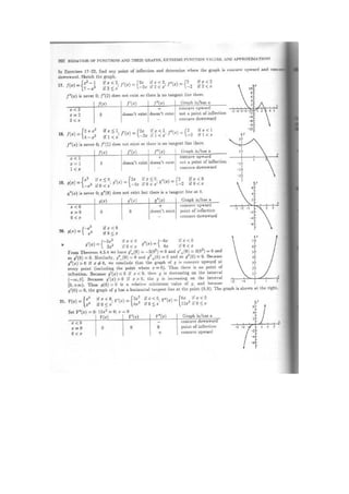 Resolução   leithold - vol. 01 e 02