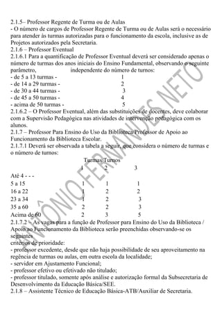2.1.5– Professor Regente de Turma ou de Aulas
- O número de cargos de Professor Regente de Turma ou de Aulas será o necessário
para atender às turmas autorizadas para o funcionamento da escola, inclusive as de
Projetos autorizados pela Secretaria.
2.1.6 – Professor Eventual
2.1.6.1 Para a quantificação de Professor Eventual deverá ser considerado apenas o
número de turmas dos anos iniciais do Ensino Fundamental, observando o seguinte
parâmetro,
independente do número de turnos:
- de 5 a 13 turmas 1
- de 14 a 29 turmas 2
- de 30 a 44 turmas 3
- de 45 a 50 turmas 4
- acima de 50 turmas 5
2.1.6.2 – O Professor Eventual, além das substituições de docentes, deve colaborar
com a Supervisão Pedagógica nas atividades de intervenção pedagógica com os
alunos.
2.1.7 – Professor Para Ensino do Uso da Biblioteca/Professor de Apoio ao
Funcionamento da Biblioteca Escolar.
2.1.7.1 Deverá ser observada a tabela a seguir, que considera o número de turmas e
o número de turnos:
Turmas Turnos
1
2
3
Até 4 - - 5 a 15
1
1
1
16 a 22
1
2
2
23 a 34
1
2
3
35 a 60
2
2
3
Acima de 60
2
3
5
2.1.7.2 – As vagas para a função de Professor para Ensino do Uso da Biblioteca /
Apoio ao Funcionamento da Biblioteca serão preenchidas observando-se os
seguintes
critérios de prioridade:
- professor excedente, desde que não haja possibilidade de seu aproveitamento na
regência de turmas ou aulas, em outra escola da localidade;
- servidor em Ajustamento Funcional;
- professor efetivo ou efetivado não titulado;
- professor titulado, somente após análise e autorização formal da Subsecretaria de
Desenvolvimento da Educação Básica/SEE.
2.1.8 – Assistente Técnico de Educação Básica-ATB/Auxiliar de Secretaria.

 