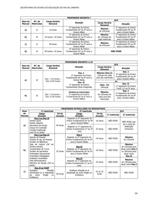SECRETARIA DE ESTADO DE EDUCAÇÃO DO RIO DE JANEIRO




                                                       PROFESSOR DOCENTE I
                                                                                                            GLP
 Item do      Nº. de          Carga Horária
                                                                Atuação                  Carga Horária
 Manual      Matriculas         Semanal                                                                            Atuação
                                                                                           Semanal
                                                         2º segmento do Ensino                               2º segmento do Ensino
                                                                                           Máximo
   a)             1               16 horas            Fundamental (6º ao 9º ano)   e                         Fundamental (6º ao 9º
                                                                                          de 24h/aula
                                                              Ensino Médio                                    ano) e Ensino Médio
                                                         2º segmento do Ensino              Máximo           2º segmento do Ensino
   b)             2         16 horas+ 16 horas        Fundamental (6º ao 9º ano)   e     de 12h/aula em      Fundamental (6º ao 9º
                                                              Ensino Médio               cada matrícula       ano) e Ensino Médio
                                                         2º segmento do Ensino                               2º segmento do Ensino
                                                                                           Máximo
   c)             1               40 horas            Fundamental (6º ao 9º ano)   e                         Fundamental (6º ao 9º
                                                                                          de 24h/aula
                                                              Ensino Médio                                    ano) e Ensino Médio
                                                         2º segmento do Ensino
   d)             2         40 horas+ 16 horas        Fundamental (6º ao 9º ano)   e                    NÃO PODE
                                                              Ensino Médio



                                                      PROFESSOR DOCENTE I e II
                                                                                                            GLP
 Item do      Nº. de          Carga Horária
                                                                Atuação                  Carga Horária
 Manual      Matriculas         Semanal                                                                            Atuação
                                                                                           Semanal
                                                                                                                     Doc. I
                                                                   Doc. I               Máximo (Doc.I)
                                                                                                             2º segmento do Ensino
                                                           2º segmento do Ensino        12/aula em cada
                                                                                                             Fundamental (6º ao 9º
                                                      Fundamental (6º ao 9º ano) e     uma das matrículas
                             Doc. I (16 horas) +                                                              ano) e Ensino Médio
   a)             2                                           Ensino Médio
                              Doc.II (22 horas)                                                             ou
                                                                   Doc. II
                                                         1º segmento do Ensino                                      Doc. II
                                                                                           (Doc. II)
                                                      Fundamental (Área Integrada)                           1º segmento do Ensino
                                                                                            20h/aula
                                                                                                              Fund. (1º ao 5º ano)
                                                                                                                     Doc. I
                                                         (Ambas as matrículas)              Máximo
                                                                                                             2º segmento do Ensino
                             Doc. I (16 horas) +          2º segmento do Ensino          de 12h/aula em
   b)             2                                                                                          Fundamental (6º ao 9º
                             Doc. II (22 horas)        Fundamental (6º ao 9º ano) e       cada uma das
                                                               Ensino Médio                                   ano) e Ensino Médio
                                                                                            matrículas



                                                PROFESSOR EXTRACLASSE OU READAPTADO
 Item                    1ª matrícula                              2ª matrícula                        GLP
  do                  Cargo                 CH da              Cargo              CH da
                                                                                          1ª matrícula    2ª matrícula
Manual               Atuação               atuação            Atuação            atuação
                 Doc.I ou Doc.II                     Regente no 2º segmento do
           Diretor Geral                            Ensino Fundamental (6º ao 9º 16 horas  NÃO PODE
                                                                                                         NÃO PODE (por
           Diretor Adjunto                               ano) e Ensino Médio
                                                                                                          ser a outra de
  a)       Secretario de Escola            40 horas
                                                     Regente no 1º segmento do                              dedicação
           Cargo em Comissão
                                                    Ensino Fundamental (1º ao 5º 22 horas  NÃO PODE         exclusiva)
           Função Gratificada
                                                                 ano)
           (em CR ou Sede)
                 Doc.I ou Doc.II                                  Doc.I
           Agente de Pessoal                           Regente no 2º segmento do                                      Máximo
                                                                                       16 horas     NÃO PODE
           Auxiliar de Ag. de Pessoal                 Ensino Fundamental (6º ao 9º                                   de 12h/aula
           Auxiliar de Biblioteca                          ano) e Ensino Médio
           Sala de Leitura (UE em                                                                                     Máximo
           horário parcial)                                      Doc.II                                           de 12h/aula para
           Coordenador de Turno                        Regente no 2º segmento do                                  atuar como Doc.I
  b)                                                                                   16 horas     NÃO PODE
           Auxiliar de Secretária          25 horas   Ensino Fundamental (6º ao 9º                                ou 20h/aula para
           Orientador Educacional                          ano) e Ensino Médio                                       atuar como
           Orientador Pedagógico                                                                                       Doc.II
           Professor Orientador                                 Doc.II
                                                                                                                      Máximo
           Pólo Administrativo                         Regente no 1º segmento do
                                                                                       22 horas     NÃO PODE      de 12h/aula para
           Membro de Equipe (CR ou                    Ensino Fundamental (1º ao 5º
                                                                                                                  atuar como Doc.I
           Sede)                                                  ano)
                 Doc.II ex FAEP
           Qualquer              atuação                  Qualquer atuação ou à
  c)                                                                                   16 ou 22
           extraclasse ou à disposição                 disposição de outro Órgão ou                 NÃO PODE         NÃO PODE
                                           40 horas                                     horas
           de     outro     Órgão     ou                         Prefeitura
           Prefeitura




                                                                                                                                   14
 