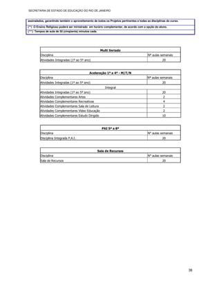 SECRETARIA DE ESTADO DE EDUCAÇÃO DO RIO DE JANEIRO


assinalados, garantindo também o aproveitamento de todos os Projetos pertinentes a todas as disciplinas do curso.

(**) O Ensino Religioso poderá ser ministrado em horário complementar, de acordo com a opção do aluno.
(***) Tempos de aula de 50 (cinqüenta) minutos cada.




                                                        Multi Seriado
         Disciplina                                                                       Nª aulas semanais
         Atividades Integradas (1º ao 5º ano)                                                       20



                                              Aceleração 1ª a 4ª - M/T/N
         Disciplina                                                                      Nª aulas semanais
         Atividades Integradas (1º ao 5º ano)                                                       20
                                                           Integral
         Atividades Integradas (1º ao 5º ano)                                                       20
         Atividades Complementares Artes                                                             2
         Atividades Complementares Recreativas                                                       4
         Atividades Complementares Sala de Leitura                                                   2
         Atividades Complementares Vídeo Educação                                                    2
         Atividades Complementares Estudo Dirigido                                                  10



                                                         PAI 5ª a 8ª
         Disciplina                                                                       N° aulas semanais
         Disciplina Integrada P.A.I.                                                                20



                                                       Sala de Recursos
         Disciplina                                                                       N° aulas semanais
         Sala de Recursos                                                                           20




                                                                                                                    38
 