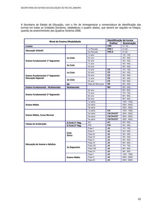 SECRETARIA DE ESTADO DE EDUCAÇÃO DO RIO DE JANEIRO




A Secretaria de Estado de Educação, com o fim de homogeneizar a nomenclatura de identificação das
turmas em todas as Unidades Escolares, estabeleceu o quadro abaixo, que deverá ser seguido na íntegra,
quando do preenchimento dos Quadros Horários 2008.


                                                                            Identificação da turma
                          Nível de Ensino/Modalidade
                                                                              Prefixo     Numeração
   Creche                                                                   CRE         01, 02...
                                                         1o Período         PRE-I       01,02,…
   Educação Infantil
                                                         2o Período         PRE-II      01,02,…
                                                         1o ano                         101, 102, …
                                        1o Ciclo         2o ano                         201, 202,…
   Ensino Fundamental 1º Segmento                        3o ano                         301, 302,…
                                                         1o ano                         401, 402,…
                                        2o Ciclo
                                                         2o ano                         501, 502,…
                                                         1o ano             CE          101, 102, …
                                        1o Ciclo         2o ano             CE          201, 202,…
   Ensino Fundamental 1º Segmento                        3o ano             CE          301, 302,…
   Educação Especial                                     1o ano             CE          401, 402,…
                                        2o Ciclo
                                                         2o ano             CE          501, 502, …
                                        SR               Sala de Recursos   SR          001, 002,…
   Ensino Fundamental - Multiseriada    Multiseriada                        MS          001, 002,...
                                                         6o ano                         601, 602,…
                                                         7o ano                         701, 702,…
   Ensino Fundamental 2º Segmento
                                                         8o ano                         801, 802,…
                                                         9o ano                         901, 902,…
                                                         1a série                       1001, 1002,…
   Ensino Médio                                          2a série                       2001, 2002,…
                                                         3a série                       3001, 3002,…
                                                         1a série           CN          1001, 1002,…
                                                         2a série           CN/CN-EST   2001, 2002,…
   Ensino Médio, Curso Normal
                                                         3a série           CN/CN-EST   3001, 3002,…
                                                         4a série           CN/CN-EST   4001, 4002,…
                                        E.Fund.1º Seg.   AC                 AC          001, 002,…
   Classe de Aceleração
                                        E.Fund.2º Seg.   PAI                PAI         001, 002,…
                                                         Fase I             JA          101, 102, …
                                                         Fase II            JA          201, 202,…
                                        Ciclo
                                                         Fase III           JA          301, 302,…
                                        Único
                                                         Fase IV            JA          401, 402,…
                                                         Fase V             JA          501, 502,…
                                                         Fase VI            JA          601, 602,…
   Educação de Jovens e Adultos
                                                         Fase VII           JA          701, 702,…
                                        2o Segmento
                                                         Fase VIII          JA          801, 802,…
                                                         Fase IX            JA          901, 902,…
                                                         Fase I             JA          1001, 1002,…
                                        Ensino Médio     Fase II            JA          2001, 2002,…
                                                         Fase III           JA          3001, 3002,…




                                                                                                       62
 