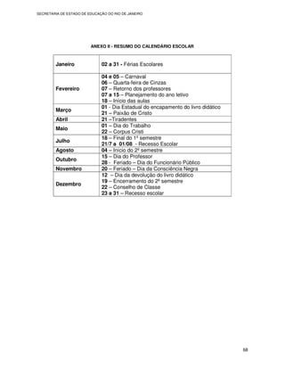SECRETARIA DE ESTADO DE EDUCAÇÃO DO RIO DE JANEIRO




                         ANEXO II - RESUMO DO CALENDÁRIO ESCOLAR



        Janeiro               02 a 31 - Férias Escolares

                              04 e 05 – Carnaval
                              06 – Quarta-feira de Cinzas
        Fevereiro             07 – Retorno dos professores
                              07 a 15 – Planejamento do ano letivo
                              18 – Início das aulas
                              01 - Dia Estadual do encapamento do livro didático
        Março
                              21 – Paixão de Cristo
        Abril                 21 –Tiradentes
                              01 – Dia do Trabalho
        Maio
                              22 – Corpus Cristi
                              18 – Final do 1º semestre
        Julho
                              21/7 a 01/08 - Recesso Escolar
        Agosto                04 – Início do 2º semestre
                              15 – Dia do Professor
        Outubro
                              28 - Feriado – Dia do Funcionário Público
        Novembro              20 – Feriado – Dia da Consciência Negra
                              12 – Dia da devolução do livro didático
                              19 – Encerramento do 2º semestre
        Dezembro
                              22 – Conselho de Classe
                              23 a 31 – Recesso escolar




                                                                                   68
 