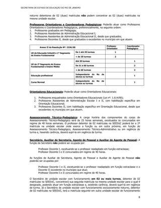 SECRETARIA DE ESTADO DE EDUCAÇÃO DO RIO DE JANEIRO



       noturno detentores de 02 (duas) matrículas não podem concentrar as 02 (duas) matrículas na
       mesma unidade escolar.

       Professores Orientadores e Coordenadores Pedagógicos: Poderão atuar como Professores
       Orientadores e Coordenadores Pedagógicos, preferencialmente, na seguinte ordem:
       1. Professores graduados em Pedagogia;
       2. Professores Assistentes de Administração Educacional I;
       3. Professores Assistentes de Administração Educacional II, desde que graduados;
       4. Professores Docentes II, desde que graduados e excedentes no município em que atuem.

                                                                                   Professor    Coordenador
                Anexo II da Resolução Nº. 2336/00
                                                                                   Orientador   Pedagógico

        UE de Educação Infantil e 1º Segmento       De 1 até 20 turmas                    1
        do Ensino Fundamental
                                                    + de 20 turmas                        2

                                                    Até 30 turmas                                     1
        UE de 2º Segmento do Ensino
                                                    De 31 a 60 turmas                                 2
        Fundamental e Ensino Médio
                                                    + de 60 turmas                                    3

                                                    Independente do      No   de
        Educação profissional                                                                         1
                                                    alunos ou turmas

                                                    Independente do      No   de
        Curso Normal                                                                                  1
                                                    alunos ou turmas



       Orientadores Educacionais: Poderão atuar como Orientadores Educacionais:

           1. Professores enquadrados como Orientadores Educacionais (Lei nº. 1.614/90);
           2. Professores Assistentes de Administração Escolar I e II, com habilitação específica em
              Orientação Educacional;
           3. Professores Docentes II, com habilitação específica em Orientação Educacional, desde que
              excedentes no município em que atuem.


       Assessoramento Técnico-Pedagógico: A carga horária dos componentes do corpo de
       Assessoramento Técnico-Pedagógico será de 25 horas semanais, excetuados os concursados em
       regime de 40 horas semanais. O professor detentor de 02 matrículas na SEEDUC poderá ter a 2ª
       matrícula na unidade escolar onde exerce a função ou em outra próxima, em função de
       Assessoramento Técnico-Pedagógico, Assessoramento Técnico-Administrativo ou em regência de
       turma e, havendo carência, deverá suprí-la em regência de turma.


       Secretário, Auxiliar de Secretaria, Agente de Pessoal e Auxiliar de Agente de Pessoal: A
       função de Secretário não poderá ser ocupada por:

               Professor Docente I, excetuando-se o professor readaptado em função extraclasse;
               Professor Docente I e II concursados em regime de 40 horas.

       As funções de Auxiliar de Secretaria, Agente de Pessoal e Auxiliar de Agente de Pessoal não
       poderão ser ocupadas por:

               Professor Docente I e II, excetuando-se o professor readaptado em função extraclasse e o
               Docente II excedente no município que atue;
               Professor Docente I e II concursados em regime de 40 horas.

       O Secretário de unidade escolar com funcionamento em 02 ou mais turnos, detentor de 02
       matrículas na SEEDUC, concentrará sua segunda matrícula na mesma unidade escolar para a qual é
       designado, podendo atuar em função extraclasse e, existindo carência, deverá suprí-la em regência
       de turma. Já o Secretário de unidade escolar com funcionamento exclusivamente noturno, detentor
       de 02 matrículas na SEEDUC, terá a matrícula seguinte em outra unidade escolar de funcionamento

                                                                                                          8
 