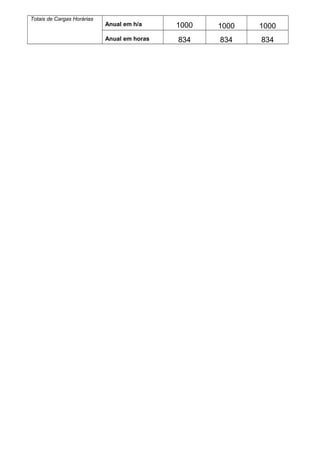 Totais de Cargas Horárias
Anual em h/a 1000 1000 1000
Anual em horas 834 834 834
 