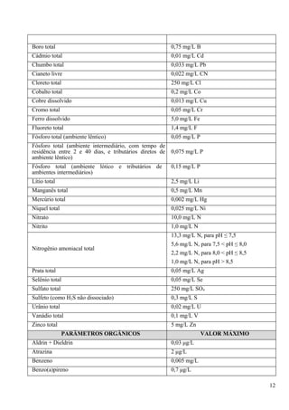 Boro total                                               0,75 mg/L B
Cádmio total                                             0,01 mg/L Cd
Chumbo total                                             0,033 mg/L Pb
Cianeto livre                                            0,022 mg/L CN
Cloreto total                                            250 mg/L Cl
Cobalto total                                            0,2 mg/L Co
Cobre dissolvido                                         0,013 mg/L Cu
Cromo total                                              0,05 mg/L Cr
Ferro dissolvido                                         5,0 mg/L Fe
Fluoreto total                                           1,4 mg/L F
Fósforo total (ambiente lêntico)                         0,05 mg/L P
Fósforo total (ambiente intermediário, com tempo de
residência entre 2 e 40 dias, e tributários diretos de   0,075 mg/L P
ambiente lêntico)
Fósforo total (ambiente lótico e tributários de          0,15 mg/L P
ambientes intermediários)
Lítio total                                              2,5 mg/L Li
Manganês total                                           0,5 mg/L Mn
Mercúrio total                                           0,002 mg/L Hg
Níquel total                                             0,025 mg/L Ni
Nitrato                                                  10,0 mg/L N
Nitrito                                                  1,0 mg/L N
                                                         13,3 mg/L N, para pH ≤ 7,5
                                                         5,6 mg/L N, para 7,5 < pH ≤ 8,0
Nitrogênio amoniacal total
                                                         2,2 mg/L N, para 8,0 < pH ≤ 8,5
                                                         1,0 mg/L N, para pH > 8,5
Prata total                                              0,05 mg/L Ag
Selênio total                                            0,05 mg/L Se
Sulfato total                                            250 mg/L SO4
Sulfeto (como H2S não dissociado)                        0,3 mg/L S
Urânio total                                             0,02 mg/L U
Vanádio total                                            0,1 mg/L V
Zinco total                                              5 mg/L Zn
                PARÂMETROS ORGÂNICOS                                   VALOR MÁXIMO
Aldrin + Dieldrin                                        0,03 μg/L
Atrazina                                                 2 μg/L
Benzeno                                                  0,005 mg/L
Benzo(a)pireno                                           0,7 μg/L

                                                                                           12
 