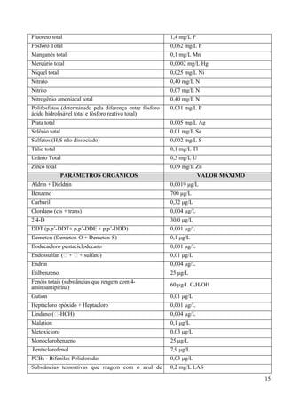 Fluoreto total                                           1,4 mg/L F
Fósforo Total                                            0,062 mg/L P
Manganês total                                           0,1 mg/L Mn
Mercúrio total                                           0,0002 mg/L Hg
Níquel total                                             0,025 mg/L Ni
Nitrato                                                  0,40 mg/L N
Nitrito                                                  0,07 mg/L N
Nitrogênio amoniacal total                               0,40 mg/L N
Polifosfatos (determinado pela diferença entre fósforo   0,031 mg/L P
ácido hidrolisável total e fósforo reativo total)
Prata total                                              0,005 mg/L Ag
Selênio total                                            0,01 mg/L Se
Sulfetos (H2S não dissociado)                            0,002 mg/L S
Tálio total                                              0,1 mg/L Tl
Urânio Total                                             0,5 mg/L U
Zinco total                                              0,09 mg/L Zn
               PARÂMETROS ORGÂNICOS                                   VALOR MÁXIMO
Aldrin + Dieldrin                                        0,0019 μg/L
Benzeno                                                  700 μg/L
Carbaril                                                 0,32 μg/L
Clordano (cis + trans)                                   0,004 μg/L
2,4-D                                                    30,0 μg/L
DDT (p,p’-DDT+ p,p’-DDE + p,p’-DDD)                      0,001 μg/L
Demeton (Demeton-O + Demeton-S)                          0,1 μg/L
Dodecacloro pentaciclodecano                             0,001 μg/L
Endossulfan ( +  + sulfato)                            0,01 μg/L
Endrin                                                   0,004 μg/L
Etilbenzeno                                              25 μg/L
Fenóis totais (substâncias que reagem com 4-             60 μg/L C6H5OH
aminoantipirina)
Gution                                                   0,01 μg/L
Heptacloro epóxido + Heptacloro                          0,001 μg/L
Lindano (-HCH)                                          0,004 μg/L
Malation                                                 0,1 μg/L
Metoxicloro                                              0,03 μg/L
Monoclorobenzeno                                         25 μg/L
Pentaclorofenol                                          7,9 μg/L
PCBs - Bifenilas Policloradas                            0,03 μg/L
Substâncias tensoativas que reagem com o azul de         0,2 mg/L LAS

                                                                                     15
 