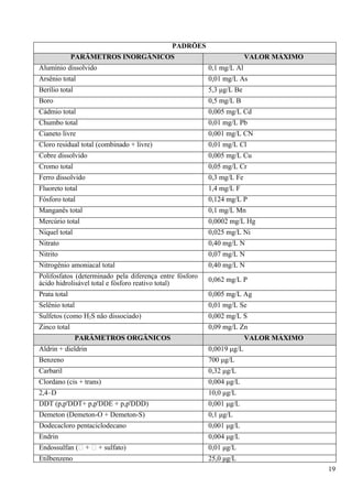 PADRÕES
              PARÂMETROS INORGÂNICOS                                   VALOR MÁXIMO
Alumínio dissolvido                                      0,1 mg/L Al
Arsênio total                                            0,01 mg/L As
Berílio total                                            5,3 μg/L Be
Boro                                                     0,5 mg/L B
Cádmio total                                             0,005 mg/L Cd
Chumbo total                                             0,01 mg/L Pb
Cianeto livre                                            0,001 mg/L CN
Cloro residual total (combinado + livre)                 0,01 mg/L Cl
Cobre dissolvido                                         0,005 mg/L Cu
Cromo total                                              0,05 mg/L Cr
Ferro dissolvido                                         0,3 mg/L Fe
Fluoreto total                                           1,4 mg/L F
Fósforo total                                            0,124 mg/L P
Manganês total                                           0,1 mg/L Mn
Mercúrio total                                           0,0002 mg/L Hg
Níquel total                                             0,025 mg/L Ni
Nitrato                                                  0,40 mg/L N
Nitrito                                                  0,07 mg/L N
Nitrogênio amoniacal total                               0,40 mg/L N
Polifosfatos (determinado pela diferença entre fósforo   0,062 mg/L P
ácido hidrolisável total e fósforo reativo total)
Prata total                                              0,005 mg/L Ag
Selênio total                                            0,01 mg/L Se
Sulfetos (como H2S não dissociado)                       0,002 mg/L S
Zinco total                                              0,09 mg/L Zn
                PARÂMETROS ORGÂNICOS                                   VALOR MÁXIMO
Aldrin + dieldrin                                        0,0019 μg/L
Benzeno                                                  700 μg/L
Carbaril                                                 0,32 μg/L
Clordano (cis + trans)                                   0,004 μg/L
2,4–D                                                    10,0 μg/L
DDT (p,p'DDT+ p,p'DDE + p,p'DDD)                         0,001 μg/L
Demeton (Demeton-O + Demeton-S)                          0,1 μg/L
Dodecacloro pentaciclodecano                             0,001 μg/L
Endrin                                                   0,004 μg/L
Endossulfan ( +  + sulfato)                            0,01 μg/L
Etilbenzeno                                              25,0 μg/L
                                                                                      19
 
