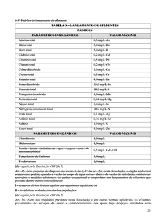 § 5o Padrões de lançamento de efluentes:
                            TABELA X - LANÇAMENTO DE EFLUENTES
                                              PADRÕES
                PARÂMETROS INORGÂNICOS                                   VALOR MÁXIMO
  Arsênio total                                            0,5 mg/L As
  Bário total                                              5,0 mg/L Ba
  Boro total                                               5,0 mg/L B
  Cádmio total                                             0,2 mg/L Cd
  Chumbo total                                             0,5 mg/L Pb
  Cianeto total                                            0,2 mg/L CN
  Cobre dissolvido                                         1,0 mg/L Cu
  Cromo total                                              0,5 mg/L Cr
  Estanho total                                            4,0 mg/L Sn
  Ferro dissolvido                                         15,0 mg/L Fe
  Fluoreto total                                           10,0 mg/L F
  Manganês dissolvido                                      1,0 mg/L Mn
  Mercúrio total                                           0,01 mg/L Hg
  Níquel total                                             2,0 mg/L Ni
  Nitrogênio amoniacal total                               20,0 mg/L N
  Prata total                                              0,1 mg/L Ag
  Selênio total                                            0,30 mg/L Se
  Sulfeto                                                  1,0 mg/L S
  Zinco total                                              5,0 mg/L Zn
                PARÂMETROS ORGÂNICOS                                     VALOR MÁXIMO
  Clorofórmio                                              1,0 mg/L
  Dicloroeteno                                             1,0 mg/L
  Fenóis totais (substâncias que reagem com 4-             0,5 mg/L C6H5OH
  aminoantipirina)
  Tetracloreto de Carbono                                  1,0 mg/L
  Tricloroeteno                                            1,0 mg/L
(Revogado pela Resolução 430/2011)
Art. 35. Sem prejuízo do disposto no inciso I, do § 1o do art. 24, desta Resolução, o órgão ambiental
competente poderá, quando a vazão do corpo de água estiver abaixo da vazão de referência, estabelecer
restrições e medidas adicionais, de caráter excepcional e temporário, aos lançamentos de efluentes que
possam, dentre outras conseqüências:
I - acarretar efeitos tóxicos agudos em organismos aquáticos; ou
II - inviabilizar o abastecimento das populações.
(Revogado pela Resolução 430/2011)
Art. 36. Além dos requisitos previstos nesta Resolução e em outras normas aplicáveis, os efluentes
provenientes de serviços de saúde e estabelecimentos nos quais haja despejos infectados com

                                                                                                   25
 