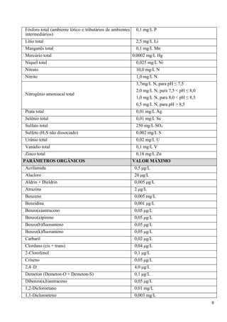 Fósforo total (ambiente lótico e tributários de ambientes    0,1 mg/L P
intermediários)
Lítio total                                                  2,5 mg/L Li
Manganês total                                               0,1 mg/L Mn
Mercúrio total                                              0,0002 mg/L Hg
Níquel total                                                 0,025 mg/L Ni
Nitrato                                                      10,0 mg/L N
Nitrito                                                      1,0 mg/L N
                                                             3,7mg/L N, para pH ≤ 7,5
                                                             2,0 mg/L N, para 7,5 < pH ≤ 8,0
Nitrogênio amoniacal total
                                                             1,0 mg/L N, para 8,0 < pH ≤ 8,5
                                                             0,5 mg/L N, para pH > 8,5
Prata total                                                  0,01 mg/L Ag
Selênio total                                                0,01 mg/L Se
Sulfato total                                                250 mg/L SO4
Sulfeto (H2S não dissociado)                                 0,002 mg/L S
Urânio total                                                 0,02 mg/L U
Vanádio total                                                0,1 mg/L V
Zinco total                                                  0,18 mg/L Zn
PARÂMETROS ORGÂNICOS                                        VALOR MÁXIMO
Acrilamida                                                   0,5 μg/L
Alacloro                                                     20 μg/L
Aldrin + Dieldrin                                            0,005 μg/L
Atrazina                                                     2 μg/L
Benzeno                                                      0,005 mg/L
Benzidina                                                    0,001 μg/L
Benzo(a)antraceno                                            0,05 μg/L
Benzo(a)pireno                                               0,05 μg/L
Benzo(b)fluoranteno                                          0,05 μg/L
Benzo(k)fluoranteno                                          0,05 μg/L
Carbaril                                                     0,02 μg/L
Clordano (cis + trans)                                       0,04 μg/L
2-Clorofenol                                                 0,1 μg/L
Criseno                                                      0,05 μg/L
2,4–D                                                        4,0 μg/L
Demeton (Demeton-O + Demeton-S)                              0,1 μg/L
Dibenzo(a,h)antraceno                                        0,05 μg/L
1,2-Dicloroetano                                             0,01 mg/L
1,1-Dicloroeteno                                             0,003 mg/L
                                                                                               8
 