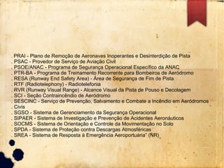 . PRAI - Plano de Remoção de Aeronaves Inoperantes e Desinterdição de Pista
. PSAC - Provedor de Serviço de Aviação Civil
. PSOE/ANAC - Programa de Segurança Operacional Específico da ANAC
. PTR-BA - Programa de Treinamento Recorrente para Bombeiros de Aeródromo
. RESA (Runway End Safety Area) - Área de Segurança de Fim de Pista
. RTF (Radiotelephony) - Radiotelefonia
. RVR (Runway Visual Range) - Alcance Visual da Pista de Pouso e Decolagem
. SCI - Seção Contraincêndio de Aeródromo
. SESCINC - Serviço de Prevenção, Salvamento e Combate a Incêndio em Aeródromos
. Civis
. SGSO - Sistema de Gerenciamento da Segurança Operacional
. SIPAER - Sistema de Investigação e Prevenção de Acidentes Aeronáuticos
. SOCMS - Sistema de Orientação e Controle da Movimentação no Solo
. SPDA - Sistema de Proteção contra Descargas Atmosféricas
. SREA - Sistema de Resposta à Emergência Aeroportuária” (NR)
 