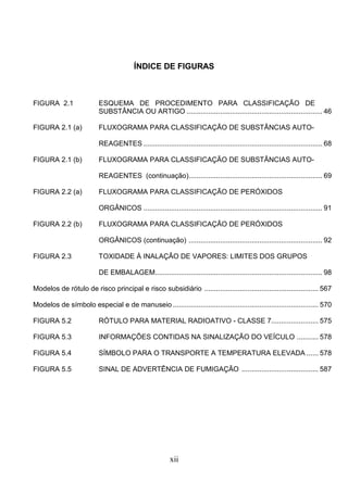 xii
ÍNDICE DE FIGURAS
FIGURA 2.1 ESQUEMA DE PROCEDIMENTO PARA CLASSIFICAÇÃO DE
SUBSTÂNCIA OU ARTIGO ..................................................................... 46
FIGURA 2.1 (a) FLUXOGRAMA PARA CLASSIFICAÇÃO DE SUBSTÂNCIAS AUTO-
REAGENTES ........................................................................................... 68
FIGURA 2.1 (b) FLUXOGRAMA PARA CLASSIFICAÇÃO DE SUBSTÂNCIAS AUTO-
REAGENTES (continuação).................................................................... 69
FIGURA 2.2 (a) FLUXOGRAMA PARA CLASSIFICAÇÃO DE PERÓXIDOS
ORGÂNICOS ........................................................................................... 91
FIGURA 2.2 (b) FLUXOGRAMA PARA CLASSIFICAÇÃO DE PERÓXIDOS
ORGÂNICOS (continuação) .................................................................... 92
FIGURA 2.3 TOXIDADE À INALAÇÂO DE VAPORES: LIMITES DOS GRUPOS
DE EMBALAGEM..................................................................................... 98
Modelos de rótulo de risco principal e risco subsidiário .......................................................... 567
Modelos de símbolo especial e de manuseio .......................................................................... 570
FIGURA 5.2 RÓTULO PARA MATERIAL RADIOATIVO - CLASSE 7........................ 575
FIGURA 5.3 INFORMAÇÕES CONTIDAS NA SINALIZAÇÃO DO VEÍCULO ........... 578
FIGURA 5.4 SÍMBOLO PARA O TRANSPORTE A TEMPERATURA ELEVADA ...... 578
FIGURA 5.5 SINAL DE ADVERTÊNCIA DE FUMIGAÇÃO ....................................... 587
 