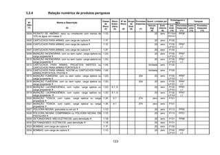 123
3.2.4 Relação numérica de produtos perigosos
Quant. Limitada por
Embalagens e
IBCs
Tanques
Nº
ONU
(1)
Nome e Descrição
(2)
Classe
de
Risco
(3)
Risco
Subsi-
diário
(4)
Nº de
Risco
(5)
Grupo
de
Emb.
(6)
Provisões
Especiais
(7)
Veículo
(kg)
(8)
Emb.
Interna
(9)
Inst.
Emb.
(10)
Provisões
Especiais
(11)
Instru-
ções
(12)
Provisões
Especiais
(13)
0004 PICRATO DE AMÔNIO, seco ou umedecido com menos de
10% de água, em massa
1.1D 20 zero P112(a)
(b)ou(c)
PP26
0005 CARTUCHOS PARA ARMAS, com carga de ruptura 1.1F 20 zero P130
0006 CARTUCHOS PARA ARMAS, com carga de ruptura 1.1E 20 zero P130
LP101
PP67
L1
0007 CARTUCHOS PARA ARMAS, com carga de ruptura 1.2F 20 zero P130
0009 MUNIÇÃO INCENDIÁRIA, com ou sem ruptor, carga ejetora ou
carga propelente
1.2G 20 zero P130
LP101
PP67
L1
0010 MUNIÇÃO INCENDIÁRIA, com ou sem ruptor, carga ejetora ou
carga propelente
1.3G 20 zero P130
LP101
PP67
L1
0012 CARTUCHOS PARA ARMAS, PROJÉTEIS INERTES ou
CARTUCHOS PARA ARMAS PORTÁTEIS
1.4S ilimitada zero P130
0014 CARTUCHOS PARA ARMAS, FESTIM ou CARTUCHOS PARA
ARMAS PORTÁTEIS, FESTIM
1.4S ilimitada zero P130
0015 MUNIÇÃO FUMÍGENA, com ou sem ruptor, carga ejetora ou
carga propelente
1.2G 204 20 zero P130
LP101
PP67
L1
0016 MUNIÇÃO FUMÍGENA, com ou sem ruptor, carga ejetora ou
carga propelente
1.3G 204 20 zero P130
LP101
PP67
L1
0018 MUNIÇÃO LACRIMOGÊNEA, com ruptor, carga ejetora ou
carga propelente
1.2G 6.1, 8 20 zero P130
LP101
PP67
L1
0019 MUNIÇÃO LACRIMOGÊNEA, com ruptor, carga ejetora ou
carga propelente
1.3G 6.1, 8 20 zero P130
LP101
PP67
L1
0020 MUNIÇÃO TÓXICA, com ruptor, carga ejetora ou carga
propelente
1.2K 6.1 274 zero zero P101
0021 MUNIÇÃO TÓXICA, com ruptor, carga ejetora ou carga
propelente
1.3K 6.1 274 zero zero P101
0027 PÓLVORA NEGRA, granulada ou em pó 1.1D 20 zero P113 PP50
0028 PÓLVORA NEGRA, COMPRIMIDA ou PÓLVORA NEGRA, EM
PASTILHAS
1.1D 20 zero P113 PP51
0029 DETONADORES, NÃO-ELÉTRICOS, para demolição 1.1B 20 zero P131 PP68
0030 DETONADORES, ELÉTRICOS, para demolição 1.1B 20 zero P131
0033 BOMBAS, com carga de ruptura 1.1F 20 zero P130
0034 BOMBAS, com carga de ruptura 1.1D 20 zero P130
LP101
PP67
L1
 