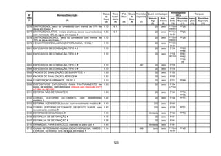 125
Quant. Limitada por
Embalagens e
IBCs
Tanques
Nº
ONU
(1)
Nome e Descrição
(2)
Classe
de
Risco
(3)
Risco
Subsi-
diário
(4)
Nº de
Risco
(5)
Grupo
de
Emb.
(6)
Provisões
Especiais
(7)
Veículo
(kg)
(8)
Emb.
Interna
(9)
Inst.
Emb.
(10)
Provisões
Especiais
(11)
Instru-
ções
(12)
Provisões
Especiais
(13)
0076 DINITROFENOL, seco ou umedecido com menos de 15% de
água, em massa
1.1D 6.1 20 zero P112(a)
(b)ou(c)
PP26
0077 DINITROFENOLATOS, metais alcalinos, secos ou umedecidos
com menos de 15% de água, em massa
1.3C 6.1 20 zero P114(a)
ou (b)
PP26
0078 DINITRORESORCINOL, seco ou umedecido com menos de
15% de água, em massa
1.1D 20 zero P112(a)
(b)ou(c)
PP26
0079 HEXANITRODIFENILAMINA (DIPICRILAMINA; HEXIL) 1.1D 20 zero P112(b)
ou (c)
0081 EXPLOSIVOS DE DEMOLIÇÃO, TIPO A 1.1D 20 zero P116 PP63
PP66
0082 EXPLOSIVOS DE DEMOLIÇÃO, TIPO B 1.1D 20 zero P116
IBC100
PP61
PP62
PP65
B9
0083 EXPLOSIVOS DE DEMOLIÇÃO, TIPO C 1.1D 267 20 zero P116
0084 EXPLOSIVOS DE DEMOLIÇÃO, TIPO D 1.1D 20 zero P116
0092 FACHOS DE SINALIZAÇÃO, DE SUPERFÍCIE 1.3G 20 zero P135
0093 FACHOS DE SINALIZAÇÃO, AÉREOS 1.3G 20 zero P135
0094 COMPOSIÇÃO ILUMINANTE, EM PÓ 1.1G 20 zero P113 PP49
0099 DISPOSITIVOS EXPLOSIVOS PARA FRATURAMENTO de
poços de petróleo, sem detonador (Alterado pela Resolução ANTT
n.º 1644, de 29/12/06)
1.3G 20 zero P134
LP102
0101 ESTOPIM, NÃO-DETONANTE 1.3G 20 zero P140 PP74
PP75
0102 CORDEL (ESTOPIM) DETONANTE, com revestimento
metálico
1.2D 20 zero P139 PP71
0103 ESTOPIM, ACENDEDOR, tubular, com revestimento metálico 1.4G 333 zero P140
0104 CORDEL (ESTOPIM) DETONANTE, DE EFEITO SUAVE, com
revestimento metálico
1.4D 333 zero P139 PP71
0105 ESTOPIM DE SEGURANÇA 1.4S ilimitada zero P140 PP73
0106 ESTOPILHA DE DETONAÇÃO 1.1B 20 zero P141
0107 ESTOPILHA DE DETONAÇÃO 1.2B 20 zero P141
0110 GRANADAS, PARA EXERCÍCIO, manuais ou para fuzil 1.4S ilimitada zero P141
0113 GUANIL-NITROSAMINO-GUANILIDENO HIDRAZINA, UMEDE-
CIDA com, no mínimo, 30% de água, em massa
1.1A 266 zero zero P110(a)
ou (b)
PP42
 