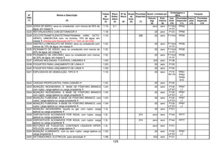 129
Quant. Limitada por
Embalagens e
IBCs
Tanques
Nº
ONU
(1)
Nome e Descrição
(2)
Classe
de
Risco
(3)
Risco
Subsi-
diário
(4)
Nº de
Risco
(5)
Grupo
de
Emb.
(6)
Provisões
Especiais
(7)
Veículo
(kg)
(8)
Emb.
Interna
(9)
Inst.
Emb.
(10)
Provisões
Especiais
(11)
Instru-
ções
(12)
Provisões
Especiais
(13)
0224 AZIDA DE BÁRIO, seca ou umedecida com menos de 50% de
água, em massa
1.1A 6.1 zero zero P110(a)
ou (b)
PP42
0225 REFORÇADORES COM DETONADOR 1.1B 20 zero P133 PP69
0226 CICLOTETRAMETILENOTETRANITRAMINA (HMX; OCTO-
GÊNIO), UMEDECIDA com, no mínimo, 15% de água, em
massa (Alterado pela Resolução ANTT n.º 1644, de 29/12/06)
1.1D 266 20 zero P112(a) PP45
0234 DINITRO-o-CRESOLATO DE SÓDIO, seco ou umedecido com
menos de 15% de água, em massa
1.3C 20 zero P114(a)
ou (b)
PP26
0235 PICRAMATO DE SÓDIO, seco ou umedecido com menos de
20% de água, em massa
1.3C 20 zero P114(a)
ou (b)
PP26
0236 PICRAMATO DE ZIRCÔNIO, seco ou umedecido com menos
de 20% de água, em massa
1.3C 20 zero P114(a)
ou (b)
PP26
0237 CARGAS MOLDADAS, FLEXÍVEIS, LINEARES 1.4D 333 zero P138
0238 FOGUETES PARA LANÇAMENTO DE LINHA 1.2G 20 zero P130
0240 FOGUETES PARA LANÇAMENTO DE LINHA 1.3G 20 zero P130
0241 EXPLOSIVOS DE DEMOLIÇÃO, TIPO E 1.1D 20 zero P116
IBC100
PP61
PP62
PP65
B10
0242 CARGAS PROPELENTES, PARA CANHÃO 1.3C 20 zero P130
0243 MUNIÇÃO INCENDIÁRIA, À BASE DE FÓSFORO BRANCO
com ruptor, carga ejetora ou carga propelente
1.2H 20 zero P130
LP101
PP67
L1
0244 MUNIÇÃO INCENDIÁRIA, À BASE DE FÓSFORO BRANCO
com ruptor, carga ejetora ou carga propelente
1.3H 20 zero P130
LP101
PP67
L1
0245 MUNIÇÃO FUMÍGENA, À BASE DE FÓSFORO BRANCO, com
ruptor, carga ejetora ou carga propelente
1.2H 20 zero P130
LP101
PP67
L1
0246 MUNIÇÃO FUMÍGENA, À BASE DE FÓSFORO BRANCO, com
ruptor, carga ejetora ou carga propelente
1.3H 20 zero P130
LP101
PP67
L1
0247 MUNIÇÃO INCENDIÁRIA, líquida ou gel, com ruptor, carga
ejetora ou carga propelente
1.3J 20 zero P101
0248 DISPOSITIVOS ACIONÁVEIS POR ÁGUA, com ruptor, carga
ejetora ou carga propelente
1.2L 274 zero zero P144 PP77
0249 DISPOSITIVOS ACIONÁVEIS POR ÁGUA, com ruptor, carga
ejetora ou carga propelente
1.3L 274 zero zero P144 PP77
0250 MOTORES DE FOGUETES, CONTENDO LÍQUIDOS HIPER-
GÓLICOS, com ou sem carga ejetora
1.3L zero zero P101
0254 MUNIÇÃO ILUMINANTE, com ou sem ruptor, carga ejetora ou
carga propelente
1.3G 20 zero P130
LP101
PP67
L1
0255 DETONADORES, ELÉTRICOS, para demolição 1.4B 333 zero P131
 