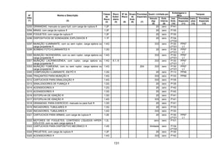131
Quant. Limitada por
Embalagens e
IBCs
Tanques
Nº
ONU
(1)
Nome e Descrição
(2)
Classe
de
Risco
(3)
Risco
Subsi-
diário
(4)
Nº de
Risco
(5)
Grupo
de
Emb.
(6)
Provisões
Especiais
(7)
Veículo
(kg)
(8)
Emb.
Interna
(9)
Inst.
Emb.
(10)
Provisões
Especiais
(11)
Instru-
ções
(12)
Provisões
Especiais
(13)
0293 GRANADAS, manuais ou para fuzil, com carga de ruptura 1.2F 20 zero P141
0294 MINAS, com carga de ruptura 1.2F 20 zero P130
0295 FOGUETES, com carga de ruptura 1.2F 20 zero P130
0296 DISPOSITIVOS DE SONDAGEM, EXPLOSIVOS 1.1F 20 zero P134
LP102
0297 MUNIÇÃO ILUMINANTE, com ou sem ruptor, carga ejetora ou
carga propelente
1.4G 333 zero P130
LP101
PP67
L1
0299 BOMBAS FOTO-ILUMINANTES 1.3G 20 zero P130
LP101
PP67
L1
0300 MUNIÇÃO INCENDIÁRIA, com ou sem ruptor, carga ejetora ou
carga propelente
1.4G 333 zero P130
LP101
PP67
L1
0301 MUNIÇÃO LACRIMOGÊNEA, com ruptor, carga ejetora ou
carga propelente
1.4G 6.1, 8 333 zero P130
LP101
PP67
L1
0303 MUNIÇÃO FUMÍGENA, com ou sem ruptor, carga ejetora ou
carga propelente
1.4G 204 333 zero P130
LP101
PP67
L1
0305 COMPOSIÇÃO ILUMINANTE, EM PÓ 1.3G 20 zero P113 PP49
0306 TRAÇANTES PARA MUNIÇÃO 1.4G 333 zero P133 PP69
0312 CARTUCHOS PARA SINALIZAÇÃO 1.4G 333 zero P135
0313 SINALIZADORES DE FUMAÇA 1.2G 20 zero P135
0314 ACENDEDORES 1.2G 20 zero P142
0315 ACENDEDORES 1.3G 20 zero P142
0316 ESTOPILHA DE IGNIÇÃO 1.3G 20 zero P141
0317 ESTOPILHA DE IGNIÇÃO 1.4G 333 zero P141
0318 GRANADAS, PARA EXERCÍCIO, manuais ou para fuzil 1.3G 20 zero P141
0319 INICIADORES, TUBULARES 1.3G 20 zero P133
0320 INICIADORES, TUBULARES 1.4G 333 zero P133
0321 CARTUCHOS PARA ARMAS, com carga de ruptura 1.2E 20 zero P130
LP101
PP67
L1
0322 MOTORES DE FOGUETES, CONTENDO LÍQUIDOS HIPER-
GÓLICOS, com ou sem carga ejetora
1.2L zero zero P101
0323 CARTUCHOS PARA DISPOSITIVO MECÂNICO 1.4S ilimitada zero P134
LP102
0324 PROJÉTEIS, com carga de ruptura 1.2F 20 zero P130
0325 ACENDEDORES 1.4G 333 zero P142
 