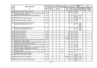 132
Quant. Limitada por
Embalagens e
IBCs
Tanques
Nº
ONU
(1)
Nome e Descrição
(2)
Classe
de
Risco
(3)
Risco
Subsi-
diário
(4)
Nº de
Risco
(5)
Grupo
de
Emb.
(6)
Provisões
Especiais
(7)
Veículo
(kg)
(8)
Emb.
Interna
(9)
Inst.
Emb.
(10)
Provisões
Especiais
(11)
Instru-
ções
(12)
Provisões
Especiais
(13)
0326 CARTUCHOS PARA ARMAS, FESTIM 1.1C 20 zero P130
0327 CARTUCHOS PARA ARMAS, FESTIM ou CARTUCHOS PARA
ARMAS PORTÁTEIS, FESTIM
1.3C 20 zero P130
0328 CARTUCHOS PARA ARMAS, PROJÉTEIS INERTES 1.2C 20 zero P130
LP101
PP67
L1
0329 TORPEDOS com carga de ruptura 1.1E 20 zero P130
LP101
PP67
L1
0330 TORPEDOS com carga de ruptura 1.1F 20 zero P130
0331 EXPLOSIVOS DE DEMOLIÇÃO, TIPO B
(AGENTE DE DEMOLIÇÃO, TIPO B)
1.5D 20 zero P116
IBC100
PP61
PP62
PP64
PP65
0332 EXPLOSIVOS DE DEMOLIÇÃO, TIPO E
(AGENTE DE DEMOLIÇÃO, TIPO E)
1.5D 20 zero P116
IBC100
PP61
PP62
PP65
0333 FOGOS DE ARTIFÍCIO 1.1G 20 zero P135
0334 FOGOS DE ARTIFÍCIO 1.2G 20 zero P135
0335 FOGOS DE ARTIFÍCIO 1.3G 20 zero P135
0336 FOGOS DE ARTIFÍCIO 1.4G 333 zero P135
0337 FOGOS DE ARTIFÍCIO 1.4S ilimitada zero P135
0338 CARTUCHOS PARA ARMAS, FESTIM ou CARTUCHOS PARA
ARMAS PORTÁTEIS, FESTIM
1.4C 333 zero P130
0339 CARTUCHOS PARA ARMAS, PROJÉTEIS INERTES ou
CARTUCHOS PARA ARMAS PORTÁTEIS
1.4C 333 zero P130
0340 NITROCELULOSE, seca ou umedecida com menos de 25% de
água (ou álcool), em massa
1.1D 20 zero P112(a)
ou (b)
0341 NITROCELULOSE, não-modificada, ou plastificada com menos
de 18% de substância plastificante, em massa
1.1D 20 zero P112(b)
0342 NITROCELULOSE, UMEDECIDA com, no mínimo, 25% de
álcool, em massa
1.3C 105 20 zero P114(a) PP43
0343 NITROCELULOSE, PLASTIFICADA com, no mínimo, 18% de
substância plastificante, em massa
1.3C 105 20 zero P111
0344 PROJÉTEIS, com carga de ruptura 1.4D 333 zero P130
LP101
PP67
L1
0345 PROJÉTEIS inertes, com traçante 1.4S ilimitada zero P130
LP101
PP67
L1
0346 PROJÉTEIS, com ruptor ou carga ejetora 1.2D 20 zero P130
LP101
PP67
L1
 