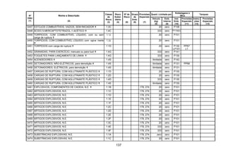 137
Quant. Limitada por
Embalagens e
IBCs
Tanques
Nº
ONU
(1)
Nome e Descrição
(2)
Classe
de
Risco
(3)
Risco
Subsi-
diário
(4)
Nº de
Risco
(5)
Grupo
de
Emb.
(6)
Provisões
Especiais
(7)
Veículo
(kg)
(8)
Emb.
Interna
(9)
Inst.
Emb.
(10)
Provisões
Especiais
(11)
Instru-
ções
(12)
Provisões
Especiais
(13)
0447 ESTOJOS COMBUSTÍVEIS, VAZIOS, SEM INICIADOR 1.3C 20 zero P136
0448 ÁCIDO 5-MERCAPTOTETRAZOL-1-ACÉTICO 1.4C 333 zero P114(b)
0449 TORPEDOS, COM COMBUSTÍVEL LÍQUIDO, com ou sem
carga de ruptura
1.1J 20 zero P101
0450 TORPEDOS, COM COMBUSTÍVEL LÍQUIDO, com ogiva inerte 1.3J 20 zero P101
0451 TORPEDOS com carga de ruptura 1.1D 20 zero P130
LP101
PP67
L1
0452 GRANADAS, PARA EXERCÍCIO, manuais ou para fuzil 1.4G 333 zero P141
0453 FOGUETES PARA LANÇAMENTO DE LINHA 1.4G 333 zero P130
0454 ACENDEDORES 1.4S ilimitada zero P142
0455 DETONADORES, NÃO-ELÉTRICOS, para demolição 1.4S ilimitada zero P131 PP68
0456 DETONADORES, ELÉTRICOS, para demolição 1.4S ilimitada zero P131
0457 CARGAS DE RUPTURA, COM AGLUTINANTE PLÁSTICO 1.1D 20 zero P130
0458 CARGAS DE RUPTURA, COM AGLUTINANTE PLÁSTICO 1.2D 20 zero P130
0459 CARGAS DE RUPTURA, COM AGLUTINANTE PLÁSTICO 1.4D 333 zero P130
0460 CARGAS DE RUPTURA, COM AGLUTINANTE PLÁSTICO 1.4S ilimitada zero P130
0461 EXPLOSIVOS, COMPONENTES DE CADEIA, N.E. 1.1B 178, 274 20 zero P101
0462 ARTIGOS EXPLOSIVOS, N.E. 1.1C 178, 274 20 zero P101
0463 ARTIGOS EXPLOSIVOS, N.E. 1.1D 178, 274 20 zero P101
0464 ARTIGOS EXPLOSIVOS, N.E. 1.1E 178, 274 20 zero P101
0465 ARTIGOS EXPLOSIVOS, N.E. 1.1F 178, 274 20 zero P101
0466 ARTIGOS EXPLOSIVOS, N.E. 1.2C 178, 274 20 zero P101
0467 ARTIGOS EXPLOSIVOS, N.E. 1.2D 178, 274 20 zero P101
0468 ARTIGOS EXPLOSIVOS, N.E. 1.2E 178, 274 20 zero P101
0469 ARTIGOS EXPLOSIVOS, N.E. 1.2F 178, 274 20 zero P101
0470 ARTIGOS EXPLOSIVOS, N.E. 1.3C 178, 274 20 zero P101
0471 ARTIGOS EXPLOSIVOS, N.E. 1.4E 178, 274 333 zero P101
0472 ARTIGOS EXPLOSIVOS, N.E. 1.4F 178, 274 333 zero P101
0473 SUBSTÂNCIAS EXPLOSIVAS, N.E. 1.1A 178, 274 zero zero P101
0474 SUBSTÂNCIAS EXPLOSIVAS, N.E. 1.1C 178, 274 20 zero P101
 