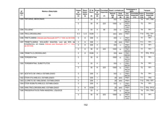 152
Quant. Limitada por
Embalagens e
IBCs
Tanques
Nº
ONU
(1)
Nome e Descrição
(2)
Classe
de
Risco
(3)
Risco
Subsi-
diário
(4)
Nº de
Risco
(5)
Grupo
de
Emb.
(6)
Provisões
Especiais
(7)
Veículo
(kg)
(8)
Emb.
Interna
(9)
Inst.
Emb.
(10)
Provisões
Especiais
(11)
Instru-
ções
(12)
Provisões
Especiais
(13)
3 33 II 333 1l P001
IBC02
T4 TP1, TP81293 TINTURAS, MEDICINAIS
3 30 III 223 1000 5l P001
IBC03
LP01
T2 TP1
1294 TOLUENO 3 33 II 90 333 1l P001
IBC02
T4 TP1
1295 TRICLOROSSILANO 4.3 3, 8 X338 I zero zero P401 T14 TP2, TP7
TP13
1296 TRIETILAMINA (Alterado pela Resolução ANTT n.º 1644, de 29/12/06) 3 8 338 II 333 1l P001
IBC02
T7 TP1
3 8 338 I 20 zero P001 T11 TP1
3 8 338 II 333 1l P001
IBC02
T7 TP1
1297 TRIMETILAMINA, SOLUÇÃO AQUOSA, com até 50% de
trimetilamina, em massa (Alterado pela Resolução ANTT n.º 1644,
de 29/12/06)
3 8 38 III 223 1000 5l P001
IBC03
T7 TP1
1298 TRIMETILCLOROSSILANO 3 8 X338 II 333 zero P001
IBC02
T7 TP2, TP13
1299 TEREBENTINA 3 30 III 1000 5l P001
IBC03
LP01
T2 TP1
3 33 II 333 1l P001
IBC02
T4 TP11300 TEREBENTINA, SUBSTITUTOS
3 30 III 223 1000 5l P001
IBC03
LP01
T2 TP1
1301 ACETATO DE VINILA, ESTABILIZADO 3 339 II 333 1l P001
IBC02
T4 TP1
1302 ÉTER ETILVINÍLICO, ESTABILIZADO 3 339 I 20 zero P001 T11 TP2
1303 CLORETO DE VINILIDENO, ESTABILIZADO 3 339 I 20 zero P001 T12 TP2, TP7
1304 ÉTER ISOBUTILVINÍLICO, ESTABILIZADO 3 339 II 333 1l P001
IBC02
T4 TP1
1305 VINILTRICLOROSSILANO, ESTABILIZADO 3 8 X338 I 20 zero P001 T11 TP2, TP13
3 33 II 333 5l P001
IBC02
T4 TP1, TP81306 PRESERVATIVOS PARA MADEIRA, LÍQUIDOS
3 30 III 223 1000 5l P001
IBC03
LP01
T2 TP1
 