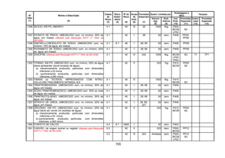 155
Quant. Limitada por
Embalagens e
IBCs
Tanques
Nº
ONU
(1)
Nome e Descrição
(2)
Classe
de
Risco
(3)
Risco
Subsi-
diário
(4)
Nº de
Risco
(5)
Grupo
de
Emb.
(6)
Provisões
Especiais
(7)
Veículo
(kg)
(8)
Emb.
Interna
(9)
Inst.
Emb.
(10)
Provisões
Especiais
(11)
Instru-
ções
(12)
Provisões
Especiais
(13)
1346 SILÍCIO, EM PÓ, AMORFO 4.1 40 III 32 1000 5kg P002
IBC08
LP02
B3
1347 PICRATO DE PRATA, UMEDECIDO com, no mínimo, 30% de
água, em massa (Alterado pela Resolução ANTT n.º 1644, de
29/12/06)
4.1 40 I 28 20 zero P406 PP25,
PP26
1348 DINITRO-o-CRESOLATO DE SÓDIO, UMEDECIDO com, no
mínimo, 15% de água, em massa
4.1 6.1 46 I 28, 89 20 zero P406 PP26
1349 PICRAMATO DE SÓDIO, UMEDECIDO com, no mínimo, 20%
de água, em massa
4.1 40 I 28, 89 20 zero P406 PP26
1350 ENXOFRE (Alterado pela Resolução ANTT n.º 1644, de 29/12/06) 4.1 40 III 242 1000 5kg IBC08
LP02
P002
B3 T1 TP1
1352 TITÂNIO, EM PÓ, UMEDECIDO com, no mínimo, 25% de água
(deve apresentar visível excesso de água);
a) mecanicamente produzido, partículas com dimensões
inferiores a 53 micra;
b) quimicamente produzido, partículas com dimensões
inferiores a 840 micra.
4.1 40 II 333 1kg P410
IBC06
PP40
B2
1353 FIBRAS ou TECIDOS, IMPREGNADOS COM NITRO-
CELULOSE FRACAMENTE NITRADA, N.E.
4.1 40 III 1000 5kg P410
IBC08 B3
1354 TRINITROBENZENO, UMEDECIDO com, no mínimo, 30% de
água, em massa
4.1 40 I 28, 89 20 zero P406
1355 ÁCIDO TRINITROBENZÓICO, UMEDECIDO com 30% ou mais
de água, em massa
4.1 40 I 28, 89 20 zero P406
1356 TRINITROTOLUENO, UMEDECIDO com, no mínimo, 30% de
água, em massa
4.1 40 I 28, 89 20 zero P406
1357 NITRATO DE URÉIA, UMEDECIDO com, no mínimo, 20% de
água, em massa
4.1 40 I 28, 89,
227
20 zero P406
1358 ZIRCÔNIO, EM PÓ, UMEDECIDO com, no mínimo, 25% de
água (deve ser visível um excesso de água):
a) mecanicamente produzido, partículas com dimensões
inferiores a 53 micra;
b) quimicamente produzido, partículas com dimensões
inferiores a 840 micra.
4.1 40 II 333 1kg P410
IBC06
PP40
B2
1360 FOSFETO DE CÁLCIO 4.3 6.1 X462 I 20 zero P403
4.2 40 II 333 zero P002
IBC06
PP121361 CARVÃO, de origem animal ou vegetal (Alterado pela Resolução
ANTT n.º 1644, de 29/12/06)
4.2 40 III 223 ilimitada zero P002
IBC08
LP02
PP12
B3
 