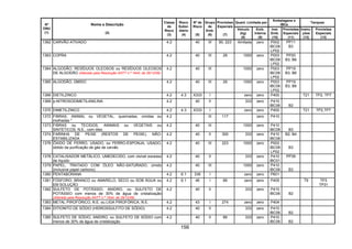 156
Quant. Limitada por
Embalagens e
IBCs
Tanques
Nº
ONU
(1)
Nome e Descrição
(2)
Classe
de
Risco
(3)
Risco
Subsi-
diário
(4)
Nº de
Risco
(5)
Grupo
de
Emb.
(6)
Provisões
Especiais
(7)
Veículo
(kg)
(8)
Emb.
Interna
(9)
Inst.
Emb.
(10)
Provisões
Especiais
(11)
Instru-
ções
(12)
Provisões
Especiais
(13)
1362 CARVÃO ATIVADO 4.2 40 III 90, 223 ilimitada zero P002
IBC08
LP02
PP11
B3
1363 COPRA 4.2 40 III 29 1000 zero P003
IBC08
LP02
PP20
B3, B6
1364 ALGODÃO, RESÍDUOS OLEOSOS ou RESÍDUOS OLEOSOS
DE ALGODÃO (Alterado pela Resolução ANTT n.º 1644, de 29/12/06)
4.2 40 III 1000 zero P003
IBC08
LP02
PP19
B3, B6
1365 ALGODÃO, ÚMIDO 4.2 40 III 29 1000 zero P003
IBC08
LP02
PP19
B3, B6
1366 DIETILZINCO 4.2 4.3 X333 I zero zero P400 T21 TP2, TP7
1369 p-NITROSODIMETILANILINA 4.2 40 II 333 zero P410
IBC06 B2
1370 DIMETILZINCO 4.2 4.3 X333 I zero zero P400 T21 TP2,TP7
1372 FIBRAS, ANIMAL ou VEGETAL, queimadas, úmidas ou
molhadas *
4.2 III 117 zero P410
1373 FIBRAS ou TECIDOS, ANIMAIS ou VEGETAIS ou
SINTÉTICOS, N.E., com óleo
4.2 40 III 1000 zero P410
IBC08 B3
1374 FARINHA DE PEIXE (RESTOS DE PEIXE), NÃO-
ESTABILIZADA
4.2 40 II 300 333 zero P410
IBC08
B2, B4
1376 ÓXIDO DE FERRO, USADO, ou FERRO-ESPONJA, USADO,
obtido da purificação de gás de carvão
4.2 40 III 223 1000 zero P002
IBC08
LP02
B3
1378 CATALISADOR METÁLICO, UMEDECIDO, com visível excesso
de líquido
4.2 40 II 333 zero P410
IBC01
PP39
1379 PAPEL, TRATADO COM ÓLEO NÃO-SATURADO, úmido
(inclusive papel carbono)
4.2 40 III 1000 zero P410
IBC08 B3
1380 PENTABORANA 4.2 6.1 336 I zero zero P601
1381 FÓSFORO, BRANCO ou AMARELO, SECO ou SOB ÁGUA ou
EM SOLUÇÃO
4.2 6.1 46 I 89 zero zero P405 T9 TP3
TP31
1382 SULFETO DE POTÁSSIO, ANIDRO, ou SULFETO DE
POTÁSSIO com menos de 30% de água de cristalização
(Alterado pela Resolução ANTT n.º 1644, de 29/12/06)
4.2 40 II 333 zero P410
IBC06 B2
1383 METAL PIROFÓRICO, N.E. ou LIGA PIROFÓRICA, N.E. 4.2 43 I 274 zero zero P404
1384 DITIONITO DE SÓDIO (HIDROSSULFITO DE SÓDIO) 4.2 40 II 333 zero P410
IBC06 B2
1385 SULFETO DE SÓDIO, ANIDRO, ou SULFETO DE SÓDIO com
menos de 30% de água de cristalização
4.2 40 II 89 333 zero P410
IBC06 B2
 