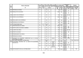 163
Quant. Limitada por
Embalagens e
IBCs
Tanques
Nº
ONU
(1)
Nome e Descrição
(2)
Classe
de
Risco
(3)
Risco
Subsi-
diário
(4)
Nº de
Risco
(5)
Grupo
de
Emb.
(6)
Provisões
Especiais
(7)
Veículo
(kg)
(8)
Emb.
Interna
(9)
Inst.
Emb.
(10)
Provisões
Especiais
(11)
Instru-
ções
(12)
Provisões
Especiais
(13)
1504 PERÓXIDO DE SÓDIO 5.1 55 I 20 zero P503
IBC05 B1
1505 PERSULFATO DE SÓDIO 5.1 50 III 1000 5kg P002
IBC08
LP02
B3
1506 CLORATO DE ESTRÔNCIO 5.1 50 II 333 1kg P002
IBC08
B2, B4
1507 NITRATO DE ESTRÔNCIO 5.1 50 III 1000 5kg P002
IBC08
LP02
B3
1508 PERCLORATO DE ESTRÔNCIO 5.1 50 II 333 1kg P002
IBC06 B2
1509 PERÓXIDO DE ESTRÔNCIO 5.1 50 II 333 1kg P002
IBC06 B2
1510 TETRANITROMETANO 5.1 6.1 559 I 20 zero P602
1511 HIDROPERÓXIDO DE URÉIA 5.1 8 58 III 1000 5kg P002
IBC08 B3
1512 NITRITO DUPLO DE ZINCO E AMÔNIO 5.1 50 II 333 1kg P002
IBC08
B4
1513 CLORATO DE ZINCO 5.1 50 II 333 1kg P002
IBC08
B2, B4
1514 NITRATO DE ZINCO 5.1 50 II 333 1kg P002
IBC08
B4
1515 PERMANGANATO DE ZINCO 5.1 50 II 333 1kg P002
IBC06 B2
1516 PERÓXIDO DE ZINCO 5.1 50 II 333 1kg P002
IBC06 B2
1517 PICRAMATO DE ZIRCÔNIO, UMEDECIDO com, no mínimo,
20% de água, em massa
4.1 40 I 28, 89 20 zero P406 PP26
1541 ACETONA-CIANIDRINA, ESTABILIZADA 6.1 669 I 20 zero P602 T14 TP2, TP13
6.1 66 I 43, 90
274
20 zero P002
IBC07 B1
6.1 60 II 43, 90
274
333 500g P002
IBC08 B2, B4
1544 ALCALÓIDES, SÓLIDOS, N.E., ou SAIS DE ALCALÓIDES,
SÓLIDOS N.E.
6.1 60 III 43, 90
223,274
333 5kg P002
IBC08
LP02
B3
1545 ISOTIOCIANATO DE ALILA, ESTABILIZADO 6.1 3 639 II 333 100ml P001
IBC02
T7 TP2
 