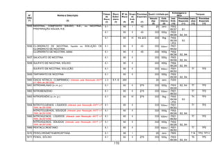 170
Quant. Limitada por
Embalagens e
IBCs
Tanques
Nº
ONU
(1)
Nome e Descrição
(2)
Classe
de
Risco
(3)
Risco
Subsi-
diário
(4)
Nº de
Risco
(5)
Grupo
de
Emb.
(6)
Provisões
Especiais
(7)
Veículo
(kg)
(8)
Emb.
Interna
(9)
Inst.
Emb.
(10)
Provisões
Especiais
(11)
Instru-
ções
(12)
Provisões
Especiais
(13)
6.1 66 I 43 20 zero P002
IBC07 B1
6.1 60 II 43 333 500g P002
IBC08 B2, B4
1655 NICOTINA, COMPOSTO SÓLIDO, N.E., ou NICOTINA,
PREPARAÇÃO SÓLIDA, N.E.
6.1 60 III 43, 223 333 5kg P002
IBC08
LP02
B3
CLORIDRATO DE NICOTINA, líquido ou SOLUÇÃO DE
CLORIDRATO DE NICOTINA
6.1 60 II 43 333 100ml P001
IBC02
1656
CLORIDRATO DE NICOTINA, sólido 6.1 60 II 43 333 500g P002
IBC08 B2, B4
1657 SALICILATO DE NICOTINA 6.1 60 II 333 500g P002
IBC08 B2, B4
SULFATO DE NICOTINA, SÓLIDO 6.1 60 II 333 500g P002
IBC08 B2, B4
1658
SULFATO DE NICOTINA, SOLUÇÃO 6.1 60 II 333 100ml P001
IBC02
T7 TP2
1659 TARTARATO DE NICOTINA 6.1 60 II 333 500g P002
IBC08 B2, B4
1660 ÓXIDO NÍTRICO, COMPRIMIDO (Alterado pela Resolução ANTT
n.º 1644, de 29/12/06)
2.3 5.1, 8 265 20 zero P200
1661 NITROANILINAS (o-,m-,p-) 6.1 60 II 279 333 500g P002
IBC08
B2, B4 T7 TP2
1662 NITROBENZENO 6.1 60 II 279 333 100ml P001
IBC02
T7 TP2
1663 NITROFENÓIS (o-,m-,p-) 6.1 60 III 279 333 5kg P002
IBC08
LP02
B3
T4 TP3
NITROTOLUENOS, LÍQUIDOS (Alterado pela Resolução ANTT n.º
1644, de 29/12/06)
6.1 60 II 333 100ml P001
IBC02
T7 TP21664
NITROTOLUENOS, SÓLIDOS (Alterado pela Resolução ANTT n.º
1644, de 29/12/06)
6.1 60 II 333 500g P002
IBC08 B2, B4
NITROXILENOS, LÍQUIDOS (Alterado pela Resolução ANTT n.º
1644, de 29/12/06)
6.1 60 II 333 100ml P001
IBC02
T7 TP21665
NITROXILENOS, SÓLIDOS (Alterado pela Resolução ANTT n.º
1644, de 29/12/06)
6.1 60 II 333 500g P002
IBC08 B2, B4
1669 PENTACLOROETANO 6.1 60 II 333 100ml P001
IBC02
T7 TP2
1670 PERCLOROMETILMERCAPTANA 6.1 66 I 20 zero P602 T14 TP2, TP13
1671 FENOL, SÓLIDO 6.1 60 II 279 333 500g P002
IBC08 B2, B4
T6 TP2
 
