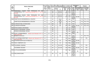 172
Quant. Limitada por
Embalagens e
IBCs
Tanques
Nº
ONU
(1)
Nome e Descrição
(2)
Classe
de
Risco
(3)
Risco
Subsi-
diário
(4)
Nº de
Risco
(5)
Grupo
de
Emb.
(6)
Provisões
Especiais
(7)
Veículo
(kg)
(8)
Emb.
Interna
(9)
Inst.
Emb.
(10)
Provisões
Especiais
(11)
Instru-
ções
(12)
Provisões
Especiais
(13)
6.1 66 I 89, 274 20 zero P001SUBSTÂNCIA LÍQUIDA PARA PRODUÇÃO DE GÁS
LACRIMOGÊNEO, N.E. (Alterado pela Resolução ANTT n.º 1644, de
29/12/06) 6.1 60 II 89, 274 333 zero P001
IBC02
6.1 66 I 89, 274 20 zero P002
1693
SUBSTÂNCIA SÓLIDA PARA PRODUÇÃO DE GÁS
LACRIMOGÊNEO, N.E. (Alterado pela Resolução ANTT n.º 1644, de
29/12/06)
6.1 60 II 89, 274 333 zero P002
IBC08
B2, B4
CIANETO(S) DE BROMOBENZILA, LÍQUIDOS 6.1 66 I 89, 90
138
20 zero P001 T14 TP2, TP131694
CIANETO(S) DE BROMOBENZILA, SÓLIDOS 6.1 66 I 89, 90
138
20 zero P002 T14 TP2, TP13
1695 CLOROACETONA, ESTABILIZADA 6.1 3, 8 663 I 89 20 zero P001 T14 TP2, TP13
1697 CLOROACETOFENONA 6.1 60 II 89 333 zero P002
IBC08
B2, B4 T7 TP2, TP13
1698 DIFENILAMINACLOROARSINA 6.1 66 I 20 zero P002
DIFENILCLOROARSINA, LÍQUIDA 6.1 66 I 20 zero P0011699
DIFENILCLOROARSINA, SÓLIDA 6.1 66 I 20 zero P002
IBC07 B1
1700 VELAS LACRIMOGÊNEAS (Alterado pela Resolução ANTT n.º
1644, de 29/12/06)
6.1 4.1 64 II 333 zero P600
1701 BROMETO DE XILILA 6.1 60 II 89 333 zero P001
IBC02
T7 TP2, TP13
1702 1,1,2,2-TETRACLOROETANO (Alterado pela Resolução ANTT n.º
1644, de 29/12/06)
6.1 60 II 333 100ml P001
IBC02
T7 TP2
1704 DITIOPIROFOSFATO DE TETRAETILA 6.1 60 II 43 333 500g P002
IBC08
B2, B4
1707 TÁLIO, COMPOSTO, N.E. 6.1 60 II 43 333 500g P002
IBC08
B2, B4
1708 TOLUIDINAS, LÍQUIDAS 6.1 60 II 90, 279 333 100ml P001
IBC02
T7 TP2
TOLUIDINAS, SÓLIDAS 6.1 60 II 90, 279 333 500g P002
IBC08
B2, B4 T7 TP2
1709 2,4-TOLUILENODIAMINA 6.1 60 III 333 5kg P002
IBC08
LP02
B3
T4 TP1
1710 TRICLOROETILENO 6.1 60 III 90 333 5l P001
IBC03
LP01
T4 TP1
 