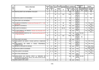 174
Quant. Limitada por
Embalagens e
IBCs
Tanques
Nº
ONU
(1)
Nome e Descrição
(2)
Classe
de
Risco
(3)
Risco
Subsi-
diário
(4)
Nº de
Risco
(5)
Grupo
de
Emb.
(6)
Provisões
Especiais
(7)
Veículo
(kg)
(8)
Emb.
Interna
(9)
Inst.
Emb.
(10)
Provisões
Especiais
(11)
Instru-
ções
(12)
Provisões
Especiais
(13)
8 80 II 333 1l P001
IBC02
T7 TP21731 PENTACLORETO DE ANTIMÔNIO, SOLUÇÃO
8 80 III 223 1000 5l P001
IBC03
LP01
T4 TP1
1732 PENTAFLUORETO DE ANTIMÔNIO 8 6.1 86 II 333 1l P001
IBC02
T7 TP2
1733 TRICLORETO DE ANTIMÔNIO 8 80 II 333 1l P001
IBC02
1736 CLORETO DE BENZOÍLA (Alterado pela Resolução ANTT n.º 1644,
de 29/12/06)
8 80 II 90 333 1l P001
IBC02
T8 TP2, TP12,
TP13
1737 BROMETO DE BENZILA 6.1 8 68 II 89 333 zero P001
IBC02
T8 TP2, TP12,
TP13
1738 CLORETO DE BENZILA 6.1 8 68 II 89, 90 333 zero P001
IBC02
T8 TP2, TP12,
TP13
1739 CLOROFORMIATO DE BENZILA (Alterado pela Resolução ANTT
n.º 1644, de 29/12/06)
8 88 I 20 zero P001 T10 TP2, TP12,
TP13
8 80 II 333 1kg P002
IBC08
B2, B41740 HIDROGENODIFLUORETOS, N.E. (Alterado pela Resolução ANTT
n.º 1644, de 29/12/06)
8 80 III 223 1000 5kg P002
IBC08
LP02
B3
1741 TRICLORETO DE BORO 2.3 8 268 20 zero P200
1742 TRIFLUORETO DE BORO E ÁCIDO ACÉTICO, COMPLEXO
DE
8 80 II 333 1l P001
IBC02
T8 TP2, TP12
1743 TRIFLUORETO DE BORO E ÁCIDO PROPIÔNICO,
COMPLEXO DE
8 80 II 333 1l P001
IBC02
T8 TP2, TP12
1744 BROMO ou SOLUÇÃO DE BROMO 8 6.1 886 I 20 zero P601 T22 TP2, TP10,
TP12, TP13
1745 PENTAFLUORETO DE BROMO 5.1 6.1, 8 568 I 20 zero P200 T22 TP2, TP12,
TP13
1746 TRIFLUORETO DE BROMO 5.1 6.1, 8 568 I 20 zero P200 T22 TP2, TP12,
TP13
1747 BUTILTRICLOROSSILANO 8 3 X83 II 333 zero P001
IBC02
T7 TP2, TP13
1748 HIPOCLORITO DE CÁLCIO, SECO ou MISTURA DE
HIPOCLORITO DE CÁLCIO, SECA, com mais de 39% de cloro
livre (8,8% de oxigênio livre)
5.1 50 II 333 1kg P002
IBC08
B2, B4
1749 TRIFLUORETO DE CLORO 2.3 5.1, 8 265 20 zero P200
 