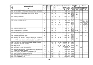 184
Quant. Limitada por
Embalagens e
IBCs
Tanques
Nº
ONU
(1)
Nome e Descrição
(2)
Classe
de
Risco
(3)
Risco
Subsi-
diário
(4)
Nº de
Risco
(5)
Grupo
de
Emb.
(6)
Provisões
Especiais
(7)
Veículo
(kg)
(8)
Emb.
Interna
(9)
Inst.
Emb.
(10)
Provisões
Especiais
(11)
Instru-
ções
(12)
Provisões
Especiais
(13)
1929 DITIONITO DE POTÁSSIO (HIDROSSULFITO DE POTÁSSIO) 4.2 40 II 333 zero P410
IBC06 B2
1931 DITIONITO DE ZINCO (HIDROSSULFITO DE ZINCO) 9 90 III 1000 zero P002
IBC08
LP02
B3
1932 ZIRCÔNIO, APARAS 4.2 40 III 223 1000 zero P002
IBC08
LP02
B3
6.1 66 I 89 20 zero P001 T14 TP2, TP9
TP13, TP27
6.1 60 II 89 333 100ml P001
IBC02
T11 TP2, TP13,
TP27
1935 CIANETO, SOLUÇÃO, N.E.
6.1 60 III 89, 223 333 5l P001
IBC03
LP01
T7 TP2, TP13,
TP28
1938 ÁCIDO BROMOACÉTICO 8 80 II 333 1l P001
IBC02
T7 TP2
1939 OXIBROMETO DE FÓSFORO 8 80 II 333 1kg P002
IBC08
B2, B4 T7 TP2
1940 ÁCIDO TIOGLICÓLICO 8 80 II 333 1l P001
IBC02
T7 TP2
1941 DIBROMODIFLUORMETANO 9 90 III 1000 5l P001
LP01
T11 TP2
1942 NITRATO DE AMÔNIO, contendo até 0,2% de substâncias
combustíveis, inclusive qualquer substância orgânica
calculada como carbono, exclusive qualquer outra substância
adicionada
5.1 50 III 89, 306 1000 5kg P002
IBC08
LP02
B3
1944 FÓSFOROS DE SEGURANÇA (carteiras, cartelas ou caixas) 4.1 40 III 293, 294 ilimitada 5kg P407
1945 FÓSFOROS, DE CERA VIRGEM 4.1 40 III 294 ilimitada 5kg P407
1950 AEROSSÓIS 2 63, 190,
277
ver
PE 277
ver
PE 277
P003 PP17
1951 ARGÔNIO, LÍQUIDO REFRIGERADO 2.2 22 1000 120ml P200 T75
1952 MISTURA DE ÓXIDO DE ETILENO E DIÓXIDO DE CARBONO,
com até 9% de óxido de etileno
2.2 20 1000 120ml P200
1953 GÁS TÓXICO, INFLAMÁVEL, COMPRIMIDO, N.E. 2.3 2.1 263 274 20 zero P200
1954 GÁS INFLAMÁVEL, COMPRIMIDO, N.E. 2.1 23 274 333 zero P200
1955 GÁS TÓXICO, COMPRIMIDO, N.E. 2.3 26 274 20 zero P200
1956 GÁS COMPRIMIDO, N.E. 2.2 20 274 1000 120ml P200
 