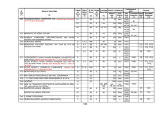 189
Quant. Limitada por
Embalagens e
IBCs
Tanques
Nº
ONU
(1)
Nome e Descrição
(2)
Classe
de
Risco
(3)
Risco
Subsi-
diário
(4)
Nº de
Risco
(5)
Grupo
de
Emb.
(6)
Provisões
Especiais
(7)
Veículo
(kg)
(8)
Emb.
Interna
(9)
Inst.
Emb.
(10)
Provisões
Especiais
(11)
Instru-
ções
(12)
Provisões
Especiais
(13)
6.1 66 I 43 20 zero P002
IBC07 B1
6.1 60 II 43 333 500g P002
IBC08 B2, B4
2026 FENILMERCÚRICO, COMPOSTO, N.E. (Alterado pela Resolução
ANTT n.º 1644, de 29/12/06)
6.1 60 III 43, 223 333 5kg P002
IBC08
LP02
B3
2027 ARSENITO DE SÓDIO, SÓLIDO 6.1 60 II 43 333 500g P002
IBC08 B2, B4
2028 BOMBAS, FUMÍGENAS, NÃO-EXPLOSIVAS, com líquido
corrosivo, sem dispositivo iniciador
8 80 II 89 333 zero P803
2029 HIDRAZINA, ANIDRA 8 3, 6.1 886 I 89 20 zero P001
8 6.1 86 I 89, 298 20 zero P001 T20 TP2, TP13
8 6.1 86 II 89 333 1l P001
IBC02
T15 TP2, TP13
2030 HIDRAZINA SOLUÇÃO AQUOSA, com mais de 37% de
hidrazina, em massa
8 6.1 86 III 89 333 5l P001
IBC03
LP01
T4 TP2
ÁCIDO NÍTRICO, exceto vermelho fumegante, com até 70% de
ácido nítrico (Alterado pela Resolução ANTT n.º 1644, de 29/12/06)
8 80 II 89 333 1l P001
IBC02
PP81 T8 TP2, TP122031
ÁCIDO NÍTRICO, exceto vermelho fumegante, com mais de
70% de ácido nítrico (Alterado pela Resolução ANTT n.º 1644, de
29/12/06)
8 5.1 885 I 89 20 zero P001 PP81 T10 TP2, TP12,
TP13
2032 ÁCIDO NÍTRICO, VERMELHO FUMEGANTE (Alterado pela
Resolução ANTT n.º 1644, de 29/12/06)
8 5.1, 6.1 856 I 89 20 zero P602 PP81 T20 TP2, TP12,
TP13
2033 MONÓXIDO DE POTÁSSIO 8 80 II 333 1kg P002
IBC08
B2, B4
2034 MISTURA DE HIDROGÊNIO E METANO, COMPRIMIDA 2.1 23 333 zero P200
2035 1,1,1-TRIFLUORETANO (GÁS REFRIGERANTE R 143 a) 2.1 23 333 zero P200 T50
2036 XENÔNIO 2.2 20 1000 120ml P200
2037 GÁS EM PEQUENOS RECIPIENTES (CARTUCHOS DE GÁS),
não-recarregáveis, sem difusor
2 191, 277
303
ver
PE 277
ver
PE 277
P003 PP17
DINITROTOLUENOS, LÍQUIDOS 6.1 60 II 89 333 100ml P001
IBC02
T7 TP22038
DINITROTOLUENOS, SÓLIDOS 6.1 60 II 89 333 500g P002
IBC08
B2, B4 T7 TP2
2044 2,2-DIMETILPROPANO 2.1 23 333 zero P200
2045 ISOBUTIRALDEÍDO (ALDEÍDO ISOBUTÍLICO) 3 33 II 333 1l P001
IBC02
T4 TP1
 