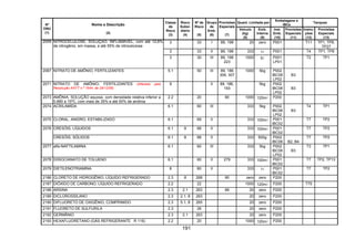191
Quant. Limitada por
Embalagens e
IBCs
Tanques
Nº
ONU
(1)
Nome e Descrição
(2)
Classe
de
Risco
(3)
Risco
Subsi-
diário
(4)
Nº de
Risco
(5)
Grupo
de
Emb.
(6)
Provisões
Especiais
(7)
Veículo
(kg)
(8)
Emb.
Interna
(9)
Inst.
Emb.
(10)
Provisões
Especiais
(11)
Instru-
ções
(12)
Provisões
Especiais
(13)
3 33 I 89, 198 20 zero P001 T11 TP1, TP8,
TP27
3 33 II 89, 198 333 1l P001 T4 TP1, TP8
2059 NITROCELULOSE, SOLUÇÃO, INFLAMÁVEL, com até 12,6%
de nitrogênio, em massa, e até 55% de nitrocelulose
3 30 III 89, 198
223
1000 5l P001
LP01
T2 TP1
2067 NITRATO DE AMÔNIO, FERTILIZANTES 5.1 50 III 89, 186
306, 307
1000 5kg P002
IBC08
LP02
B3
2071 NITRATO DE AMÔNIO, FERTILIZANTES (Alterado pela
Resolução ANTT n.º 1644, de 29/12/06)
9 II 89, 186,
193
5kg P002
IBC08
LP02
B3
2073 AMÔNIA, SOLUÇÃO aquosa, com densidade relativa inferior a
0,880 a 15ºC, com mais de 35% e até 50% de amônia
2.2 20 90 1000 120ml P200
2074 ACRILAMIDA 6.1 60 III 333 5kg P002
IBC08
LP02
B3
T4 TP1
2075 CLORAL, ANIDRO, ESTABILIZADO 6.1 69 II 333 100ml P001
IBC02
T7 TP2
CRESÓIS, LÍQUIDOS 6.1 8 68 II 333 100ml P001
IBC02
T7 TP22076
CRESÓIS, SÓLIDOS 6.1 8 68 II 333 500g P002
IBC08 B2, B4
T7 TP2
2077 alfa-NAFTILAMINA 6.1 60 III 333 5kg P002
IBC08
LP02
B3
T3 TP1
2078 DIISOCIANATO DE TOLUENO 6.1 60 II 279 333 100ml P001
IBC02
T7 TP2, TP13
2079 DIETILENOTRIAMINA 8 80 II 333 1l P001
IBC02
T7 TP2
2186 CLORETO DE HIDROGÊNIO, LÍQUIDO REFRIGERADO 2.3 8 268 90 zero zero P200
2187 DIÓXIDO DE CARBONO, LÍQUIDO REFRIGERADO 2.2 22 1000 120ml P200 T75
2188 ARSINA 2.3 2.1 263 89 20 zero P200
2189 DICLOROSSILANO 2.3 2.1, 8 263 20 zero P200
2190 DIFLUORETO DE OXIGÊNIO, COMPRIMIDO 2.3 5.1, 8 265 20 zero P200
2191 FLUORETO DE SULFURILA 2.3 26 20 zero P200
2192 GERMÂNIO 2.3 2.1 263 20 zero P200
2193 HEXAFLUORETANO (GÁS REFRIGERANTE R 116) 2.2 20 1000 120ml P200
 