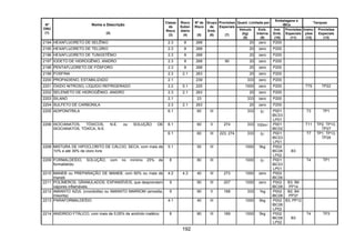 192
Quant. Limitada por
Embalagens e
IBCs
Tanques
Nº
ONU
(1)
Nome e Descrição
(2)
Classe
de
Risco
(3)
Risco
Subsi-
diário
(4)
Nº de
Risco
(5)
Grupo
de
Emb.
(6)
Provisões
Especiais
(7)
Veículo
(kg)
(8)
Emb.
Interna
(9)
Inst.
Emb.
(10)
Provisões
Especiais
(11)
Instru-
ções
(12)
Provisões
Especiais
(13)
2194 HEXAFLUORETO DE SELÊNIO 2.3 8 268 20 zero P200
2195 HEXAFLUORETO DE TELÚRIO 2.3 8 268 20 zero P200
2196 HEXAFLUORETO DE TUNGSTÊNIO 2.3 8 268 20 zero P200
2197 IODETO DE HIDROGÊNIO, ANIDRO 2.3 8 268 90 20 zero P200
2198 PENTAFLUORETO DE FÓSFORO 2.3 8 268 20 zero P200
2199 FOSFINA 2.3 2.1 263 20 zero P200
2200 PROPADIENO, ESTABILIZADO 2.1 239 333 zero P200
2201 ÓXIDO NITROSO, LÍQUIDO REFRIGERADO 2.2 5.1 225 1000 zero P200 T75 TP22
2202 SELENIETO DE HIDROGÊNIIO, ANIDRO 2.3 2.1 263 20 zero P200
2203 SILANO 2.1 23 333 zero P200
2204 SULFETO DE CARBONILA 2.3 2.1 263 20 zero P200
2205 ADIPONITRILA 6.1 60 III 333 5l P001
IBC03
LP01
T3 TP1
6.1 60 II 274 333 100ml P001
IBC02
T11 TP2, TP13,
TP27
2206 ISOCIANATOS, TÓXICOS, N.E. ou SOLUÇÃO DE
ISOCIANATOS, TÓXICA, N.E.
6.1 60 III 223, 274 333 5l P001
IBC03
LP01
T7 TP1, TP13,
TP28
2208 MISTURA DE HIPOCLORITO DE CÁLCIO, SECA, com mais de
10% e até 39% de cloro livre
5.1 50 III 1000 5kg P002
IBC08
LP02
B3
2209 FORMALDEÍDO, SOLUÇÃO, com no mínimo 25% de
formaldeído
8 80 III 1000 5l P001
IBC03
LP01
T4 TP1
2210 MANEB ou PREPARAÇÃO DE MANEB, com 60% ou mais de
maneb
4.2 4.3 40 III 273 1000 zero P002
IBC06
2211 POLÍMEROS, GRANULADOS, EXPANSÍVEIS, que desprendem
vapores inflamáveis
9 90 III 207 1000 zero P002
IBC08
B3, B6
PP14
2212 AMIANTO AZUL (crocidolita) ou AMIANTO MARROM (amosita,
misorita)
9 90 II 168 333 1kg P002
IBC08
B2, B4
PP37
2213 PARAFORMALDEÍDO 4.1 40 III 1000 5kg P002
IBC08
LP02
B3, PP12
2214 ANIDRIDO FTÁLICO, com mais de 0,05% de anidrido maléico 8 80 III 169 1000 5kg P002
IBC08
LP02
B3
T4 TP3
 