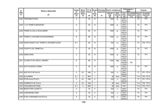 199
Quant. Limitada por
Embalagens e
IBCs
Tanques
Nº
ONU
(1)
Nome e Descrição
(2)
Classe
de
Risco
(3)
Risco
Subsi-
diário
(4)
Nº de
Risco
(5)
Grupo
de
Emb.
(6)
Provisões
Especiais
(7)
Veículo
(kg)
(8)
Emb.
Interna
(9)
Inst.
Emb.
(10)
Provisões
Especiais
(11)
Instru-
ções
(12)
Provisões
Especiais
(13)
2324 TRIISOBUTILENO 3 30 III 1000 5l P001
IBC03
LP01
T4 TP1
2325 1,3,5-TRIMETILBENZENO 3 30 III 1000 5l P001
IBC03
LP01
T2 TP1
2326 TRIMETILCICLO-HEXILAMINA 8 80 III 1000 5l P001
IBC03
LP01
T4 TP1
2327 TRIMETIL-HEXAMETILENODIAMINAS 8 80 III 1000 5l P001
IBC03
LP01
T4 TP1
2328 DIISOCIANATO DE TRIMETIL-HEXAMETILENO 6.1 60 III 333 5l P001
IBC03
LP01
T4 TP2, TP13
2329 FOSFITO DE TRIMETILA 3 30 III 1000 5l P001
IBC03
LP01
T2 TP1
2330 UNDECANO 3 30 III 1000 5l P001
IBC03
LP01
T2 TP1
2331 CLORETO DE ZINCO, ANIDRO 8 80 III 1000 5kg P002
IBC08
LP02
B3
2332 ACETALDEÍDO OXIMA 3 30 III 1000 5l P001
IBC03
LP01
T4 TP1
2333 ACETATO DE ALILA 3 6.1 336 II 333 1l P001
IBC02
T7 TP1, TP13
2334 ALILAMINA 6.1 3 663 I 20 zero P602 T14 TP2, TP13
2335 ÉTER ALILETÍLICO 3 6.1 336 II 333 1l P001
IBC02
T7 TP1, TP13
2336 FORMIATO DE ALILA 3 6.1 336 I 20 zero P001 T14 TP2, TP13
2337 FENILMERCAPTANA 6.1 3 663 I 20 zero P001 T14 TP2, TP13
2338 BENZOTRIFLUORETO 3 33 II 333 1l P001
IBC02
T4 TP1
2339 2-BROMOBUTANO 3 33 II 333 1l P001
IBC02
T4 TP1
2340 ÉTER 2-BROMOETILETÍLICO 3 33 II 333 1l P001
IBC02
T4 TP1
 
