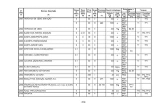 216
Quant. Limitada por
Embalagens e
IBCs
Tanques
Nº
ONU
(1)
Nome e Descrição
(2)
Classe
de
Risco
(3)
Risco
Subsi-
diário
(4)
Nº de
Risco
(5)
Grupo
de
Emb.
(6)
Provisões
Especiais
(7)
Veículo
(kg)
(8)
Emb.
Interna
(9)
Inst.
Emb.
(10)
Provisões
Especiais
(11)
Instru-
ções
(12)
Provisões
Especiais
(13)
8 80 II 333 1l P001
IBC02
T7 TP22681 HIDRÓXIDO DE CÉSIO, SOLUÇÃO
8 80 III 223 1000 5l P001
IBC03
LP01
T4 TP1
2682 HIDRÓXIDO DE CÉSIO 8 80 II 333 1kg P002
IBC08
B2, B4
2683 SULFETO DE AMÔNIO, SOLUÇÃO 8 3, 6.1 86 II 333 1l P001
IBC01
T7 TP2, TP13
2684 3-DIETILAMINOPROPILAMINA 3 8 38 III 1000 5l P001
IBC03
T4 TP1
2685 N,N-DIETILETILENODIAMINA 8 3 83 II 333 1l P001
IBC02
T7 TP2
2686 2-DIETILAMINOETANOL 8 3 83 II 333 1l P001
IBC02
T7 TP2
2687 NITRITO DE DICICLO-HEXILAMÔNIO 4.1 40 III 1000 5kg P002
IBC08
LP02
B3
2688 1-BROMO-3-CLOROPROPANO 6.1 60 III 333 5l P001
IBC03
LP01
T4 TP1
2689 GLICEROL-alfa-MONOCLORIDRINA 6.1 60 III 333 5l P001
IBC03
LP01
T4 TP1
2690 N,n-BUTILIMIDAZOL 6.1 60 II 333 100ml P001
IBC02
T7 TP2
2691 PENTABROMETO DE FÓSFORO 8 80 II 333 1kg P002
IBC08
B2, B4
2692 TRIBROMETO DE BORO 8 X88 I 20 zero P602 T20 TP2, TP12,
TP13
2693 BISSULFITOS, SOLUÇÃO AQUOSA, N.E. 8 80 III 274 1000 5l P001
IBC03
LP01
T7 TP1, TP28
2698 ANIDRIDO(S) TETRA-HIDROFTÁLICO(S), com mais de 0,05%
de anidrido maléico
8 80 III 29, 169 1000 5kg P002
IBC08
LP02
PP14
B3
2699 ÁCIDO TRIFLUORACÉTICO 8 88 I 20 zero P001 T10 TP2, TP12
2705 1-PENTOL 8 80 II 333 1l P001
IBC02
T7 TP2
 