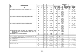 253
Quant. Limitada por
Embalagens e
IBCs
Tanques
Nº
ONU
(1)
Nome e Descrição
(2)
Classe
de
Risco
(3)
Risco
Subsi-
diário
(4)
Nº de
Risco
(5)
Grupo
de
Emb.
(6)
Provisões
Especiais
(7)
Veículo
(kg)
(8)
Emb.
Interna
(9)
Inst.
Emb.
(10)
Provisões
Especiais
(11)
Instru-
ções
(12)
Provisões
Especiais
(13)
8 88 I 274 20 zero P001 T14 TP2, TP9,
TP27
8 80 II 274 333 1l P001
IBC02
T11 TP2, TP27
3265 LÍQUIDO CORROSIVO, ACÍDO, ORGÂNICO, N.E.
8 80 III 223, 274 1000 5l P001
IBC03
LP01
T7 TP1, TP28
8 88 I 274 20 zero P001 T14 TP2, TP9,
TP27
8 80 II 274 333 1l P001
IBC02
T11 TP2, TP27
3266 LÍQUIDO CORROSIVO, BÁSICO, INORGÂNICO, N.E.
8 80 III 223, 274 1000 5l P001
IBC03
LP01
T7 TP1, TP28
8 88 I 274 20 zero P001 T14 TP2, TP9,
TP27
8 80 II 274 333 1l P001
IBC02
T11 TP2, TP27
3267 LÍQUIDO CORROSIVO, BÁSICO, ORGÂNICO, N.E.
8 80 III 223, 274 1000 5l P001
IBC03
LP01
T7 TP1, TP28
3268 INFLADORES PARA BOLSA DE AR ou MÓDULOS PARA
BOLSA DE AR ou PRÉ-TENSORES PARA CINTO DE
SEGURANÇA
9 90 III 280, 289 ilimitada zero P902
LP902
3 33 II 236 333 5l P3023269 RESINA DE POLIÉSTER, CONJUNTO
3 30 III 236 1000 5l P302
3270 FILTROS DE MEMBRANA DE NITROCELULOSE, com até
12,6 % de nitrogênio , massa seca
4.1 40 II 237, 286 333 1kg P411
3271 ÉTERES, N.E. 3 33 II 274 333 1l P001
IBC02
T7 TP1, TP8,
TP28
3271 ÉTERES, N.E. 3 30 III 223, 274 1000 5l P001
IBC03
LP01
T4 TP1, TP29
3 33 II 274 333 1l P001
IBC02
T7 TP1, TP8,
TP28
3272 ÉSTERES, N.E.
3 30 III 223, 274 1000 5l P001
IBC03
LP01
T4 TP1, TP29
 