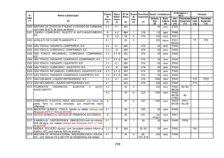 258
Quant. Limitada por
Embalagens e
IBCs
Tanques
Nº
ONU
(1)
Nome e Descrição
(2)
Classe
de
Risco
(3)
Risco
Subsi-
diário
(4)
Nº de
Risco
(5)
Grupo
de
Emb.
(6)
Provisões
Especiais
(7)
Veículo
(kg)
(8)
Emb.
Interna
(9)
Inst.
Emb.
(10)
Provisões
Especiais
(11)
Instru-
ções
(12)
Provisões
Especiais
(13)
3300 MISTURA DE ÓXIDO DE ETILENO E DIÓXIDO DE CARBONO,
com mais de 87% de óxido de etileno
2.3 2.1 263 20 zero P200
8 4.2 884 I 274 20 zero P0993301 LÍQUIDO CORROSIVO, SUJEITO A AUTO-AQUECIMENTO,
N.E.
8 4.2 84 II 274 333 zero P001
3302 ACRILATO DE 2-DIMETILAMINOETILA 6.1 60 II 333 100ml P001
IBC02
T7 TP2
3303 GÁS TÓXICO, OXIDANTE, COMPRIMIDO, N.E. 2.3 5.1 265 274 20 zero P200
3304 GÁS TÓXICO, CORROSIVO, COMPRIMIDO, N.E. 2.3 8 268 274 20 zero P200
3305 GÁS TÓXICO, INFLAMÁVEL, CORROSIVO, COMPRIMIDO,
N.E.
2.3 2.1, 8 263 274 20 zero P200
3306 GÁS TÓXICO, OXIDANTE, CORROSIVO, COMPRIMIDO, N.E. 2.3 5.1, 8 265 274 20 zero P200
3307 GÁS TÓXICO, OXIDANTE, LIQUEFEITO, N.E. 2.3 5.1 265 274 20 zero P200
3308 GÁS TÓXICO, CORROSIVO, LIQUEFEITO, N.E. 2.3 8 268 274 20 zero P200
3309 GÁS TÓXICO, INFLAMÁVEL, CORROSIVO, LIQUEFEITO, N.E. 2.3 2.1, 8 263 274 20 zero P200
3310 GÁS TÓXICO, OXIDANTE, CORROSIVO, LIQUEFEITO, N.E. 2.3 5.1, 8 265 274 20 zero P200
3311 GÁS OXIDANTE, LÍQUIDO REFRIGERADO, N.E. 2.2 5.1 225 274 1000 zero P200 T75 TP22
3312 GÁS INFLAMÁVEL, LÍQUIDO REFRIGERADO, N.E. 2.1 223 274 333 zero P200 T75
4.2 40 II 333 zero P002
IBC08
B2, B43313 PIGMENTOS ORGÂNICOS, SUJEITOS A AUTO-
AQUECIMENTO
4.2 40 III 223 1000 zero P002
IBC08
LP02
B3
3314 COMPOSTO PLÁSTICO PARA MOLDAGEM, sob forma de
pasta, folha ou corda extrudada, que desprende vapor
inflamável
9 90 III 207 1000 zero P002
IBC08
PP14
B3, B6
3315 AMOSTRA QUÍMICA, TÓXICA, líquida ou sólida (Alterado pela
Resolução ANTT n.º 1644, de 29/12/06)
6.1 66 I 250 20 zero P099
3316 ESTOJO QUÍMICO ou ESTOJO DE PRIMEIROS SOCORROS 9 90 251 Ver
PE251
zero P901
3317 2-AMINO-4,6 - DINITIROFENOL, UMEDECIDO com no mínimo,
20% de água, em massa (Alterado pela Resolução ANTT n.º 1644,
de 29/12/06)
4.1 40 I 28 20 zero P406 PP26
3318 AMÔNIA, SOLUÇÃO aquosa, com densidade relativa inferior a
0,880 a 15°C, com mais de 50% de amônia
2.3 8 268 23, 90 20 zero P200 T50
3319 MISTURA DE NITROGLICERINA, INSENSIBILIZADA, SÓLIDA,
N.E., com mais de 2% e até 10% de nitroglicerina, em massa
4.1 40 II 89,
272, 274
333 zero P099
 