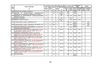 262
Quant. Limitada por
Embalagens e
IBCs
Tanques
Nº
ONU
(1)
Nome e Descrição
(2)
Classe
de
Risco
(3)
Risco
Subsi-
diário
(4)
Nº de
Risco
(5)
Grupo
de
Emb.
(6)
Provisões
Especiais
(7)
Veículo
(kg)
(8)
Emb.
Interna
(9)
Inst.
Emb.
(10)
Provisões
Especiais
(11)
Instru-
ções
(12)
Provisões
Especiais
(13)
3356 GERADOR DE OXIGÊNIO, QUÍMICO 5.1 50 II 284 333 P500
3357 MISTURA DE NITROGLICERINA, INSENSIBILIZADA,
LÍQUIDA, N.E., com até 30% de nitroglicerina, em massa
3 33 II 89, 274,
288
333 P099
3358 MÁQUINAS DE REFRIGERAÇÃO, contendo gás liquefeito,
inflamável, não-tóxico.
2.1 291 333 zero P003 PP32
3359 UNIDADE FUMIGADA * 9 302 zero
3360 FIBRAS, VEGETAIS, SECAS * 4.1 29, 117,
299
zero P003 PP19
3361 CLOROSILANOS, TÓXICO, CORROSIVO, N.E. * 6.1 8 68 II 333 zero P001
IBC01
T11 TP2
TP13
3362 CLOROSILANOS, TÓXICO, CORROSIVO, INFLAMÁVEL, N.E. *
(Alterado pela Resolução ANTT n.º 701, de 25/8/04.)
6.1 3, 8 638 II 333 zero P001
IBC01
T11 TP2
TP13
3363 PRODUTOS PERIGOSOS EM MAQUINARIA ou PRODUTOS
PERIGOSOS EM APARELHOS *
9 301 zero P907
3364 TRINITROFENOL (ÁCIDO PÍCRICO), UMEDECIDO, com teor
de água igual ou superior a 10%, em massa * (Alterado pela
Resolução ANTT n.º 1644, de 29/12/06)
4.1 40 I 28, 89 20 zero P406 PP24
3365 TRINITROCLOROBENZENO (CLORETO DE PICRILA),
UMEDECIDO, com teor de água igual ou superior a 10%, em
massa * (Alterado pela Resolução ANTT n.º 1644, de 29/12/06)
4.1 40 I 28, 89 20 zero P406 PP24
3366 TRINITROTOLUENO (TNT), UMEDECIDO, com teor de água
igual ou superior a 10%, em massa * (Alterado pela Resolução
ANTT n.º 1644, de 29/12/06)
4.1 40 I 28, 89 20 zero P406 PP24
3367 TRINITROBENZENO, UMEDECIDO, com teor de água igual ou
superior a 10%, em massa * (Alterado pela Resolução ANTT n.º
1644, de 29/12/06)
4.1 40 I 28, 89 20 zero P406 PP24
3368 ÁCIDO TRINITROBENZÓICO, UMEDECIDO, com teor de água
igual ou superior a 10%, em massa * (Alterado pela Resolução
ANTT n.º 1644, de 29/12/06)
4.1 40 I 28, 89 20 zero P406 PP24
3369 DINITRO-o-CRESOLATO DE SÓDIO, UMEDECIDO, com teor
de água igual ou superior a 10%, em massa* (Alterado pela
Resolução ANTT n.º 1644, de 29/12/06)
4.1 40 I 28, 89 20 zero P406 PP24
3370 NITRATO DE URÉIA, UMEDECIDO, com teor de água igual ou
superior a 10%, em massa * (Alterado pela Resolução ANTT n.º
1644, de 29/12/06)
4.1 40 I 28, 89 20 zero P406 PP78
3371 2-METILBUTANAL * 3 33 II 333 1l P001
IBC02
T4 TP1
 