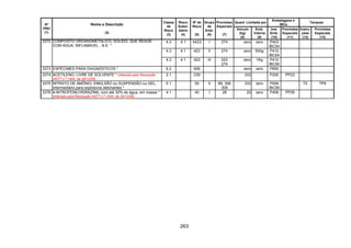 263
Quant. Limitada por
Embalagens e
IBCs
Tanques
Nº
ONU
(1)
Nome e Descrição
(2)
Classe
de
Risco
(3)
Risco
Subsi-
diário
(4)
Nº de
Risco
(5)
Grupo
de
Emb.
(6)
Provisões
Especiais
(7)
Veículo
(kg)
(8)
Emb.
Interna
(9)
Inst.
Emb.
(10)
Provisões
Especiais
(11)
Instru-
ções
(12)
Provisões
Especiais
(13)
4.3 4.1 X423 I 274 zero zero P403
IBC04
4.3 4.1 423 II 274 zero 500g P410
IBC04
3372 COMPOSTO ORGANOMETÁLICO, SÓLIDO, QUE REAGE
COM ÁGUA, INFLAMÁVEL , N.E. *
4.3 4.1 423 III 223
274
zero 1Kg P410
IBC06
3373 ESPÉCIMES PARA DIAGNÓSTICOS * 6.2 606 zero zero P650
3374 ACETILENO, LIVRE DE SOLVENTE * (Alterado pela Resolução
ANTT n.º 1644, de 29/12/06)
2.1 239 333 P200 PP23
3375 NITRATO DE AMÔNIO, EMULSÃO ou SUSPENSÃO ou GEL,
intermediário para explosivos detonantes *
5.1 50 II 89, 306
309
333 zero P099
IBC99
T2 TP9
3376 4-NITROFENILHIDRAZINA, com até 30% de água, em massa *
(Alterado pela Resolução ANTT n.º 1644, de 29/12/06)
4.1 40 I 28 20 zero P406 PP26
 