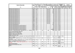 282
Quant. Limitada por
Embalagens e
IBCs
Tanques
Nome e Descrição
(1)
Nº
ONU
(2)
Classe
de
Risco
(3)
Risco
Subsi-
diário
(4)
Nº
de
Risco
(5)
Grupo
de
Emb.
(6)
Provisões
Especiais
(7)
Veículo
(kg)
(8)
Emb.
Interna
(9)
Inst.
Emb.
(10)
Provisões
Especiais
(11)
Instru-
ções
(12)
Provisões
Especiais
(13)
ARTIGOS EXPLOSIVOS, N.E. 0352 1.4D 178, 274 333 zero P101
ARTIGOS EXPLOSIVOS, N.E. 0353 1.4G 178, 274 333 zero P101
ARTIGOS EXPLOSIVOS, N.E. 0354 1.1L 178, 274 zero zero P101
ARTIGOS EXPLOSIVOS, N.E. 0355 1.2L 178, 274 zero zero P101
ARTIGOS EXPLOSIVOS, N.E. 0356 1.3L 178, 274 zero zero P101
ARTIGOS EXPLOSIVOS, N.E. 0462 1.1C 178, 274 20 zero P101
ARTIGOS EXPLOSIVOS, N.E. 0463 1.1D 178, 274 20 zero P101
ARTIGOS EXPLOSIVOS, N.E. 0464 1.1E 178, 274 20 zero P101
ARTIGOS EXPLOSIVOS, N.E. 0465 1.1F 178, 274 20 zero P101
ARTIGOS EXPLOSIVOS, N.E. 0466 1.2C 178, 274 20 zero P101
ARTIGOS EXPLOSIVOS, N.E. 0467 1.2D 178, 274 20 zero P101
ARTIGOS EXPLOSIVOS, N.E. 0468 1.2E 178, 274 20 zero P101
ARTIGOS EXPLOSIVOS, N.E. 0469 1.2F 178, 274 20 zero P101
ARTIGOS EXPLOSIVOS, N.E. 0470 1.3C 178, 274 20 zero P101
ARTIGOS EXPLOSIVOS, N.E. 0471 1.4E 178, 274 333 zero P101
ARTIGOS EXPLOSIVOS, N.E. 0472 1.4F 178, 274 333 zero P101
ARTIGOS PIROFÓRICOS 0380 1.2L zero zero P101
ARTIGOS PIROTÉCNICOS, para fins técnicos 0428 1.1G 20 zero P135
ARTIGOS PIROTÉCNICOS, para fins técnicos 0429 1.2G 20 zero P135
ARTIGOS PIROTÉCNICOS, para fins técnicos 0430 1.3G 20 zero P135
ARTIGOS PIROTÉCNICOS, para fins técnicos 0431 1.4G 333 zero P135
ARTIGOS PIROTÉCNICOS, para fins técnicos 0432 1.4S ilimitada zero P135
ARTIGOS PRESSURIZADOS PNEUMÁTICOS ou HIDRÁU-
LICOS (contendo gás não-inflamável)
3164 2.2 20 283 1000 120ml P003
Asbesto, azul (ver Nº ONU 2212)
Asbesto, branco (ver Nº ONU 2590)
Asbesto, marrom (ver Nº ONU 2212)
Asfalto (ver Nº ONU 1999)
AZIDA DE BÁRIO, seca ou umedecida com menos de 50% de
água, em massa +
0224 1.1A 6.1 28, 89 zero zero P110(a)
ou (b)
PP42
AZIDA DE BÁRIO, UMEDECIDA com, no mínimo, 50% de água,
em massa
1571 4.1 6.1 46 I 28, 89 20 zero P406
AZIDA DE CHUMBO, UMEDECIDA com, no mínimo, 20% de
água, ou mistura de álcool e água, em massa
0129 1.1A 266 zero zero P110(a)
ou (b)
PP42
AZIDA DE SÓDIO (Alterado pela Resolução ANTT n.º 1644, de
29/12/06)
1687 6.1 60 II 89 333 500g P002
IBC08 B2, B4
AZODICARBONAMIDA 3242 4.1 40 II 215 333 1kg P409
Balistita (ver Nºs ONU 0160, 0161)
BÁRIO 1400 4.3 423 II 333 500g P410
IBC07 B2
 
