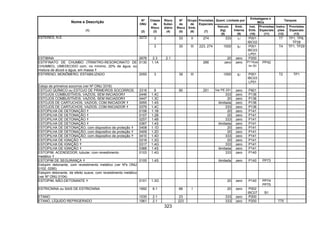 323
Quant. Limitada por
Embalagens e
IBCs
Tanques
Nome e Descrição
(1)
Nº
ONU
(2)
Classe
de
Risco
(3)
Risco
Subsi-
diário
(4)
Nº
de
Risco
(5)
Grupo
de
Emb.
(6)
Provisões
Especiais
(7)
Veículo
(kg)
(8)
Emb.
Interna
(9)
Inst.
Emb.
(10)
Provisões
Especiais
(11)
Instru-
ções
(12)
Provisões
Especiais
(13)
3 33 II 274 333 1l P001
IBC02
T7 TP1, TP8,
TP28
ÉSTERES, N.E. 3272
3 30 III 223, 274 1000 5l P001
IBC03
LP01
T4 TP1, TP29
ESTIBINA 2676 2.3 2.1 20 zero P200
ESTIFINATO DE CHUMBO (TRINITRO-RESORCINATO DE
CHUMBO), UMEDECIDO com, no mínimo, 20% de água, ou
mistura de álcool e água, em massa
0130 1.1A 266 zero zero P110(a)
ou (b)
PP42
ESTIRENO, MONÔMERO, ESTABILIZADO 2055 3 39 III 1000 5l P001
IBC03
LP01
T2 TP1
Estojo de primeiros socorros (ver Nº ONU 3316)
ESTOJO QUÍMICO ou ESTOJO DE PRIMEIROS SOCORROS 3316 9 90 251 Ver PE 251 zero P901
ESTOJOS COMBUSTÍVEIS, VAZIOS, SEM INICIADOR 0446 1.4C 333 zero P136
ESTOJOS COMBUSTÍVEIS, VAZIOS, SEM INICIADOR 0447 1.3C 20 zero P136
ESTOJOS DE CARTUCHOS, VAZIOS, COM INICIADOR 0055 1.4S ilimitada zero P136
ESTOJOS DE CARTUCHOS, VAZIOS, COM INICIADOR 0379 1.4C 333 zero P136
ESTOPILHA DE DETONAÇÃO 0106 1.1B 20 zero P141
ESTOPILHA DE DETONAÇÃO 0107 1.2B 20 zero P141
ESTOPILHA DE DETONAÇÃO 0257 1.4B 333 zero P141
ESTOPILHA DE DETONAÇÃO 0367 1.4S ilimitada zero P141
ESTOPILHA DE DETONAÇÃO, com dispositivo de proteção 0408 1.1D 20 zero P141
ESTOPILHA DE DETONAÇÃO, com dispositivo de proteção 0409 1.2D 20 zero P141
ESTOPILHA DE DETONAÇÃO, com dispositivo de proteção 0410 1.4D 333 zero P141
ESTOPILHA DE IGNIÇÃO 0316 1.3G 20 zero P141
ESTOPILHA DE IGNIÇÃO 0317 1.4G 333 zero P141
ESTOPILHA DE IGNIÇÃO 0368 1.4S ilimitada zero P141
ESTOPIM, ACENDEDOR, tubular, com revestimento
metálico
0103 1.4G 333 zero P140
ESTOPIM DE SEGURANÇA 0105 1.4S ilimitada zero P140 PP73
Estopim detonante, com revestimento metálico (ver Nºs ONU
0102, 0290)
Estopim detonante, de efeito suave, com revestimento metálico
(ver Nº ONU 0104)
ESTOPIM, NÃO-DETONANTE 0101 1.3G 20 zero P140 PP74
PP75
ESTRICNINA ou SAIS DE ESTRICNINA 1692 6.1 66 I 20 zero P002
IBC07 B1
ETANO 1035 2.1 23 333 zero P200
ETANO, LÍQUIDO REFRIGERADO 1961 2.1 223 333 zero P200 T75
 