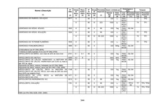 344
Quant. Limitada por
Embalagens e
IBCs
Tanques
Nome e Descrição
(1)
Nº
ONU
(2)
Classe
de
Risco
(3)
Risco
Subsi-
diário
(4)
Nº
de
Risco
(5)
Grupo
de
Emb.
(6)
Provisões
Especiais
(7)
Veículo
(kg)
(8)
Emb.
Interna
(9)
Inst.
Emb.
(10)
Provisões
Especiais
(11)
Instru-
ções
(12)
Provisões
Especiais
(13)
8 80 II 333 1l P001
IBC02
T7 TP2HIDRÓXIDO DE RUBÍDIO, SOLUÇÃO 2677
8 80 III 223 1000 5l P001
IBC03
LP01
T4 TP1
HIDRÓXIDO DE SÓDIO, SÓLIDO 1823 8 80 II 90 333 1kg P002
IBC08
B2, B4
8 80 II 90 333 1l P001
IBC02
T7 TP2HIDRÓXIDO DE SÓDIO, SOLUÇÃO 1824
8 80 III 90, 223 1000 5l P001
IBC03
LP01
T4 TP1
HIDRÓXIDO DE TETRAMETILAMÔNIO 1835 8 80 II 333 1l P001
IBC02
T7 TP2
HIDRÓXIDO FENILMERCÚRICO 1894 6.1 60 II 333 500g P002
IBC08
B2, B4
3-Hidroxifenol (ver Nº ONU 2876)
1-Hidróxi-3-metil-2-penten-4-ino (ver Nº ONU 2705)
HIPOCLORITO DE BÁRIO, com mais de 22% de cloro livre 2741 5.1 6.1 56 II 333 1kg P002
IBC08
B2, B4
HIPOCLORITO DE t-BUTILA 3255 4.2 8 I zero zero P099
HIPOCLORITO DE CÁLCIO, HIDRATADO, ou MISTURA DE
HIPOCLORITO DE CÁLCIO, HIDRATADA com 5,5% ou mais e
até 16% de água
2880 5.1 50 II 333 1kg P002
IBC08
B2, B4
Hipoclorito de cálcio, mistura, hidratada (ver Nº ONU 2880)
Hipoclorito de cálcio, mistura, seca (ver Nºs ONU 1748, 2208)
HIPOCLORITO DE CÁLCIO, SECO ou MISTURA DE
HIPOCLORITO DE CÁLCIO, SECA, com mais de 39% de cloro
livre (8,8% de oxigênio livre)
1748 5.1 50 II 333 1kg P002
IBC08
B2, B4
HIPOCLORITO DE LÍTIO, SECO, ou MISTURA DE
HIPOCLORITO DE LÍTIO
1471 5.1 50 II 333 1kg P002
IBC08
B2, B4
HIPOCLORITOS INORGÂNICOS, N.E. 3212 5.1 50 II 90 333 1kg P002
IBC08
B2, B4
8 80 II 90 333 1l P001
IBC02
PP10
B5
T7 TP2, TP24HIPOCLORITO, SOLUÇÃO 1791
8 80 III 90, 223 1000 5l P001
IBC03
LP01
T4 TP2, TP24
HMX (ver Nºs ONU 0226, 0391, 0484)
 
